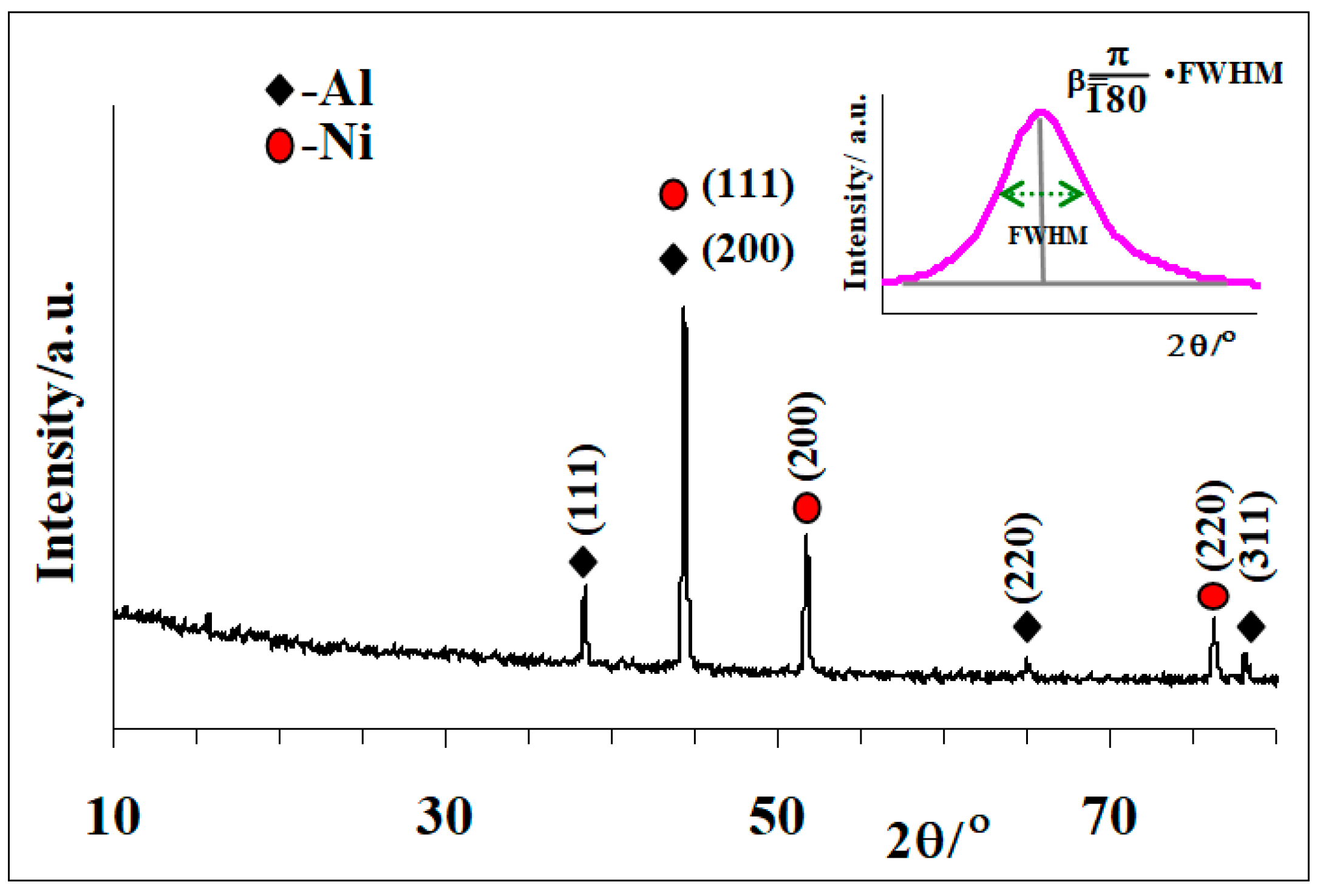 Metals 12 00436 g004