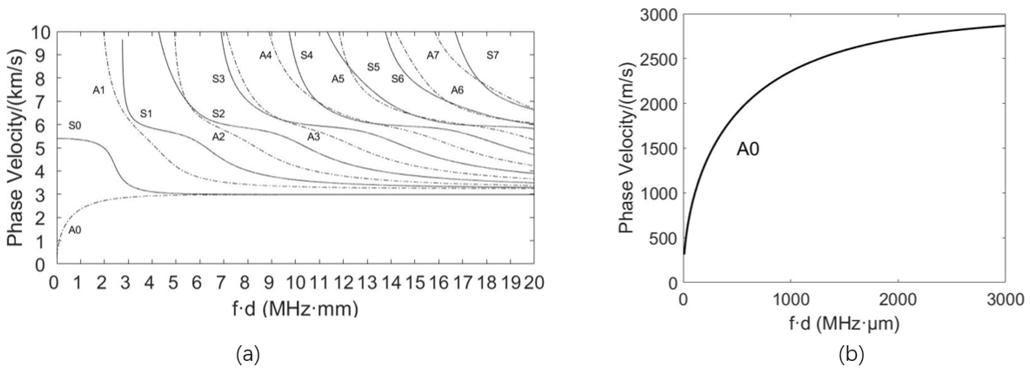 Metals 12 00437 g004