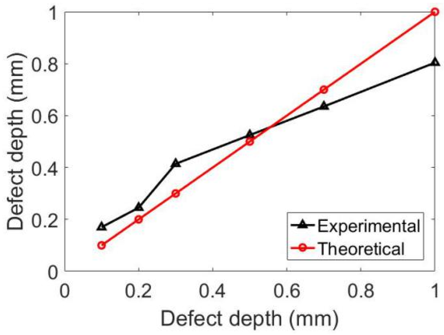 Metals 12 00437 g009