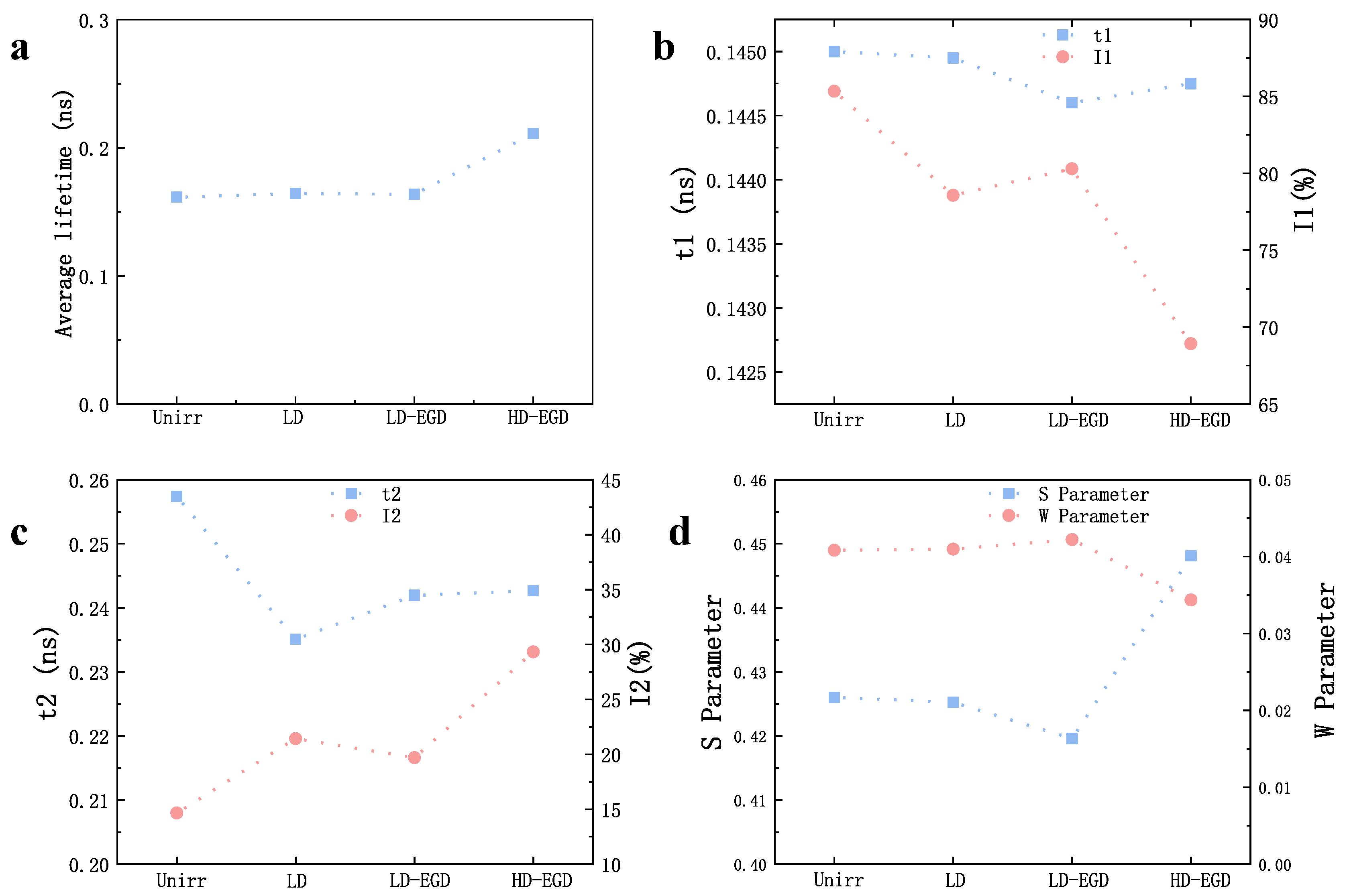 Metals 12 00438 g004