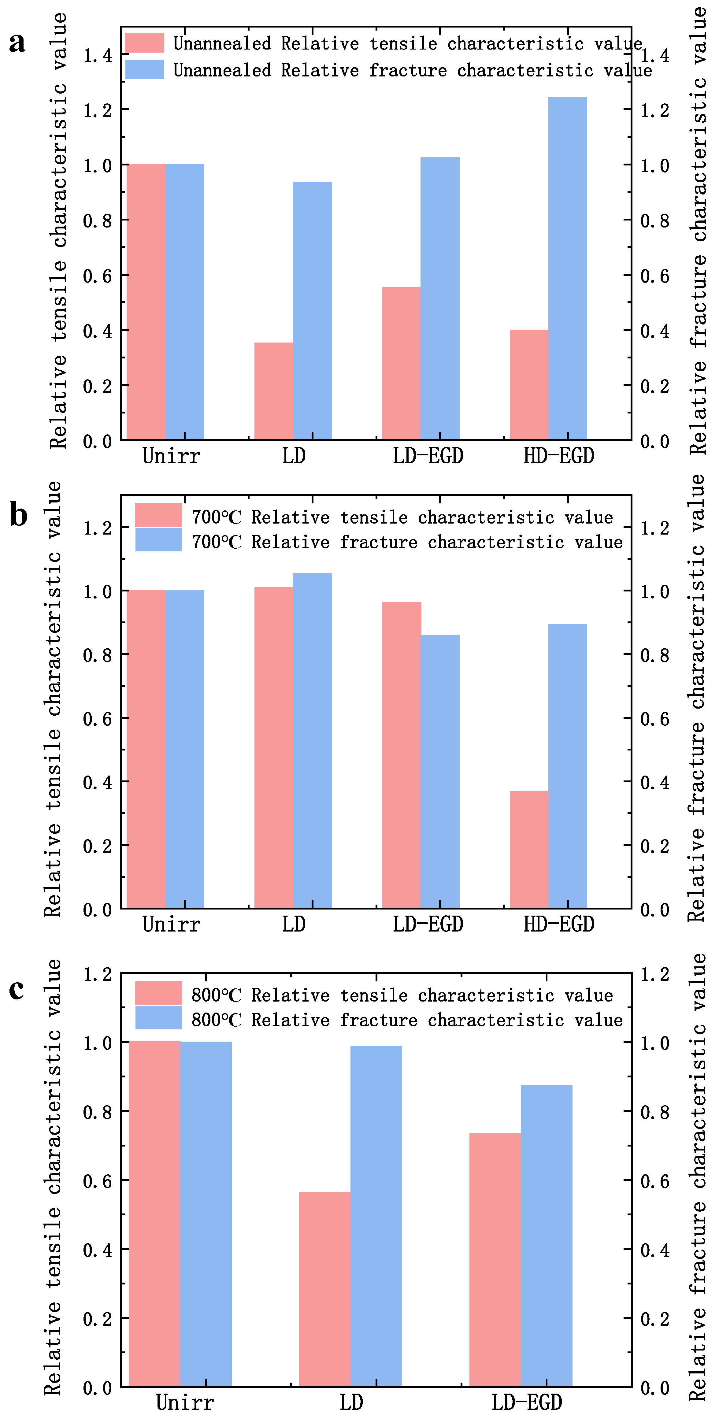 Metals 12 00438 g006
