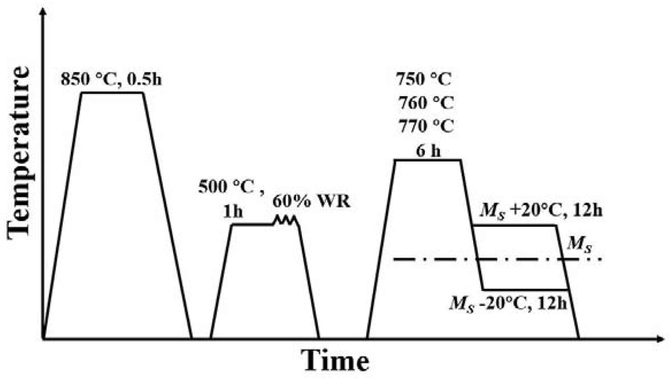 Metals 12 00441 g001
