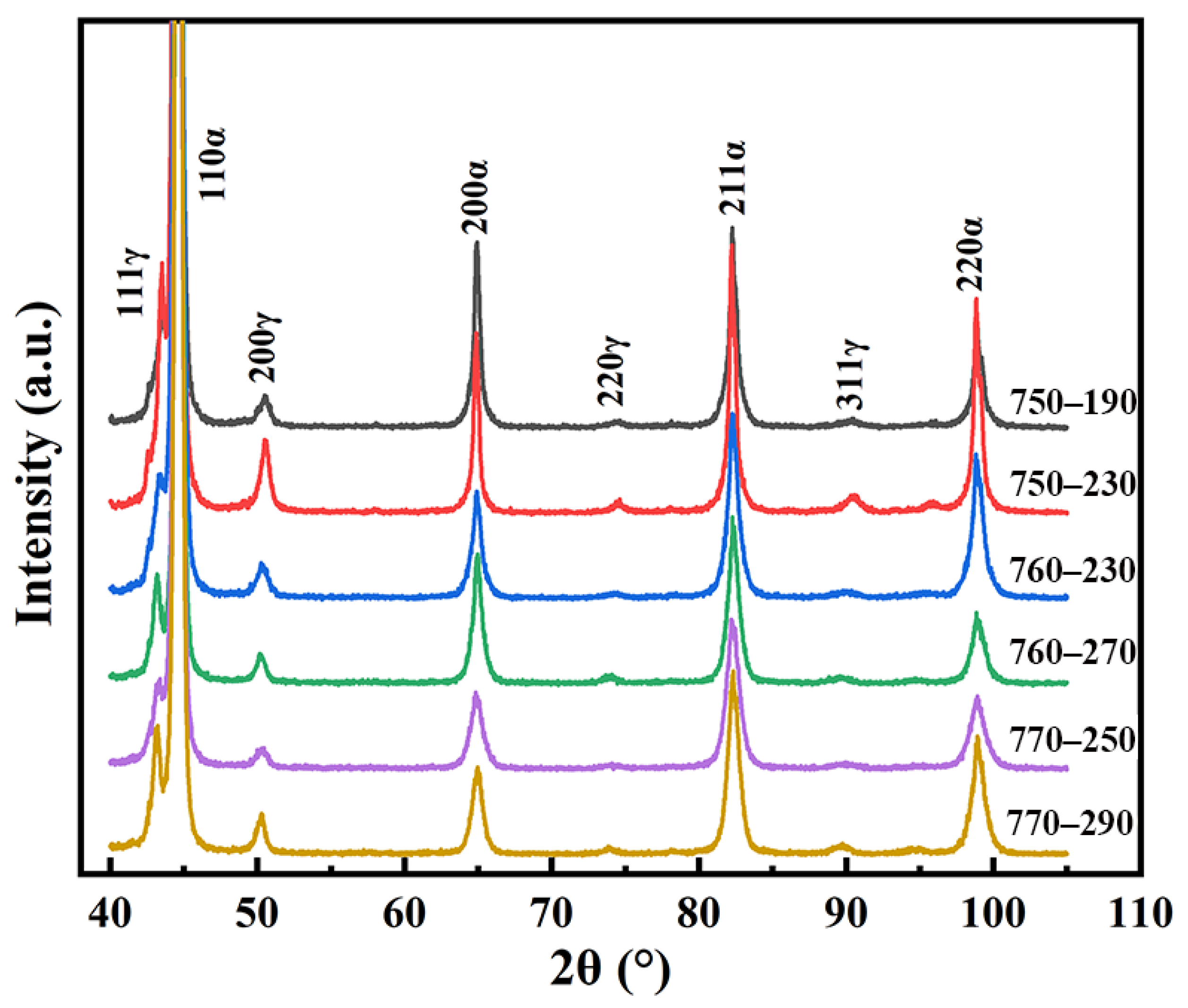 Metals 12 00441 g006