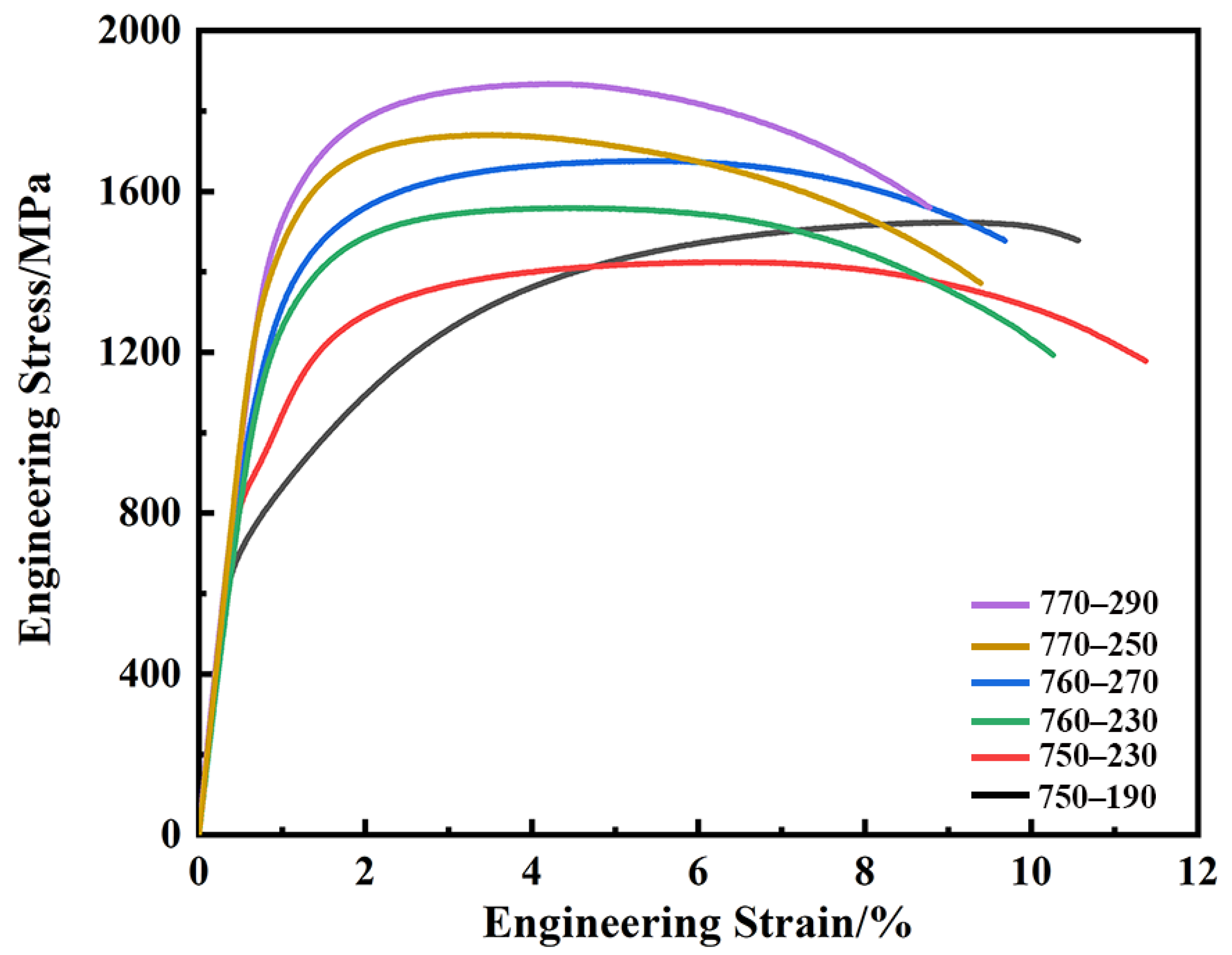 Metals 12 00441 g007