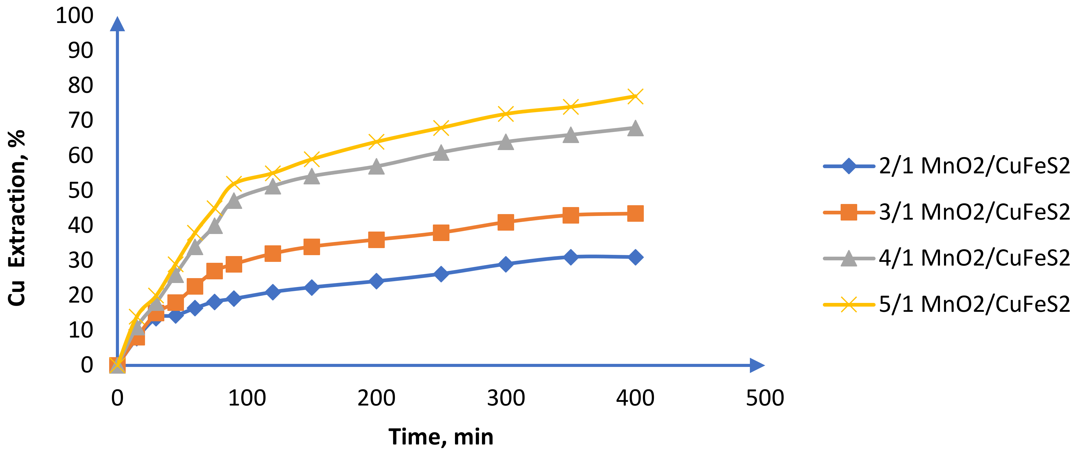 Metals 12 00445 g009 Metals 12 00445 g009