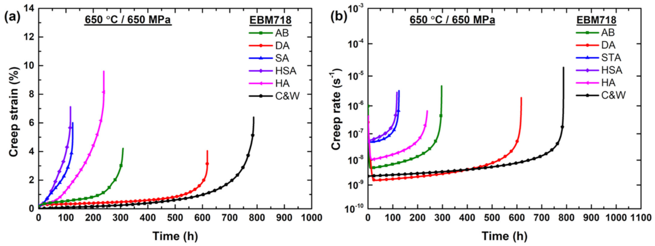 Metals 12 00446 g008