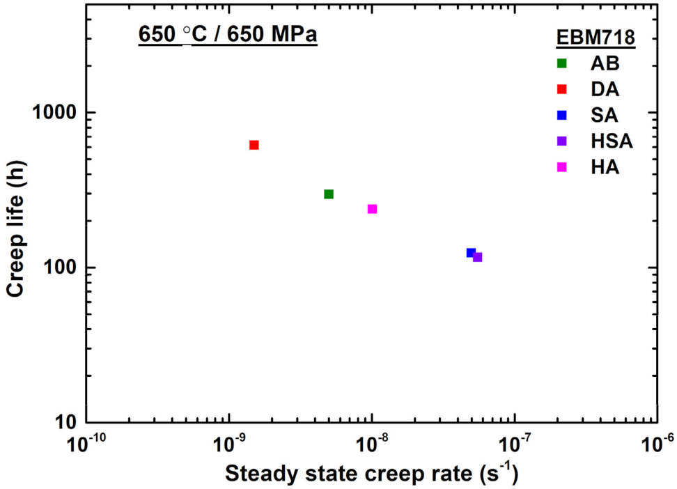 Metals 12 00446 g010