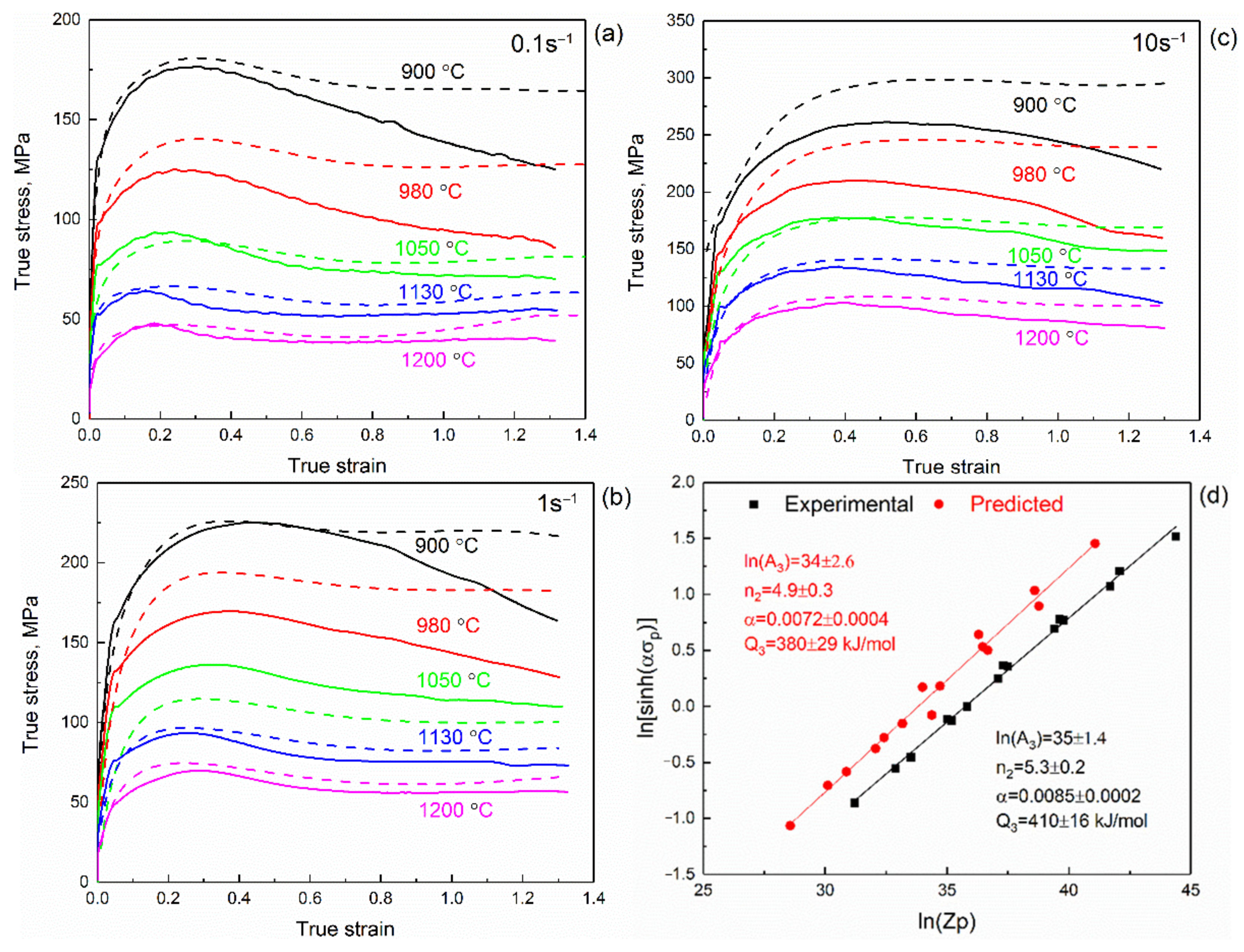 Metals 12 00447 g006