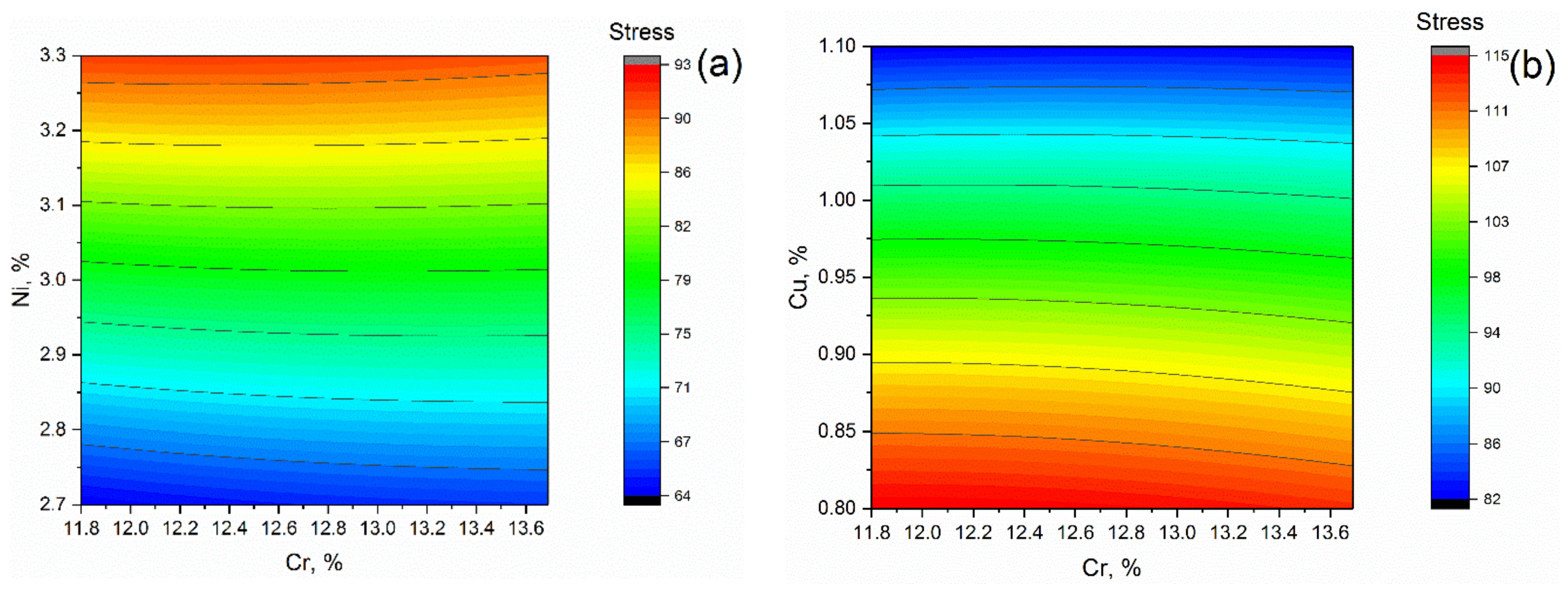 Metals 12 00447 g008a