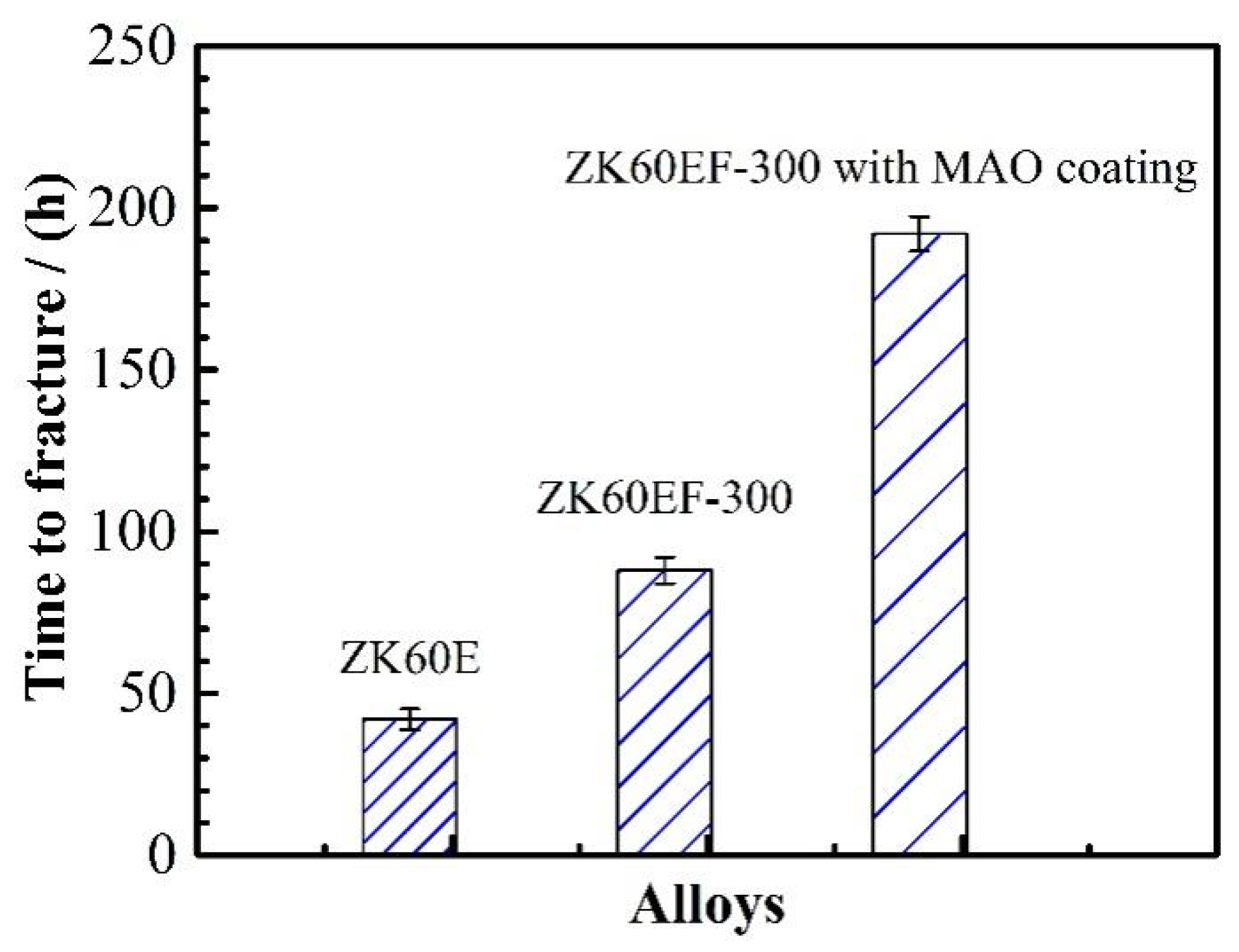 Metals 12 00449 g014