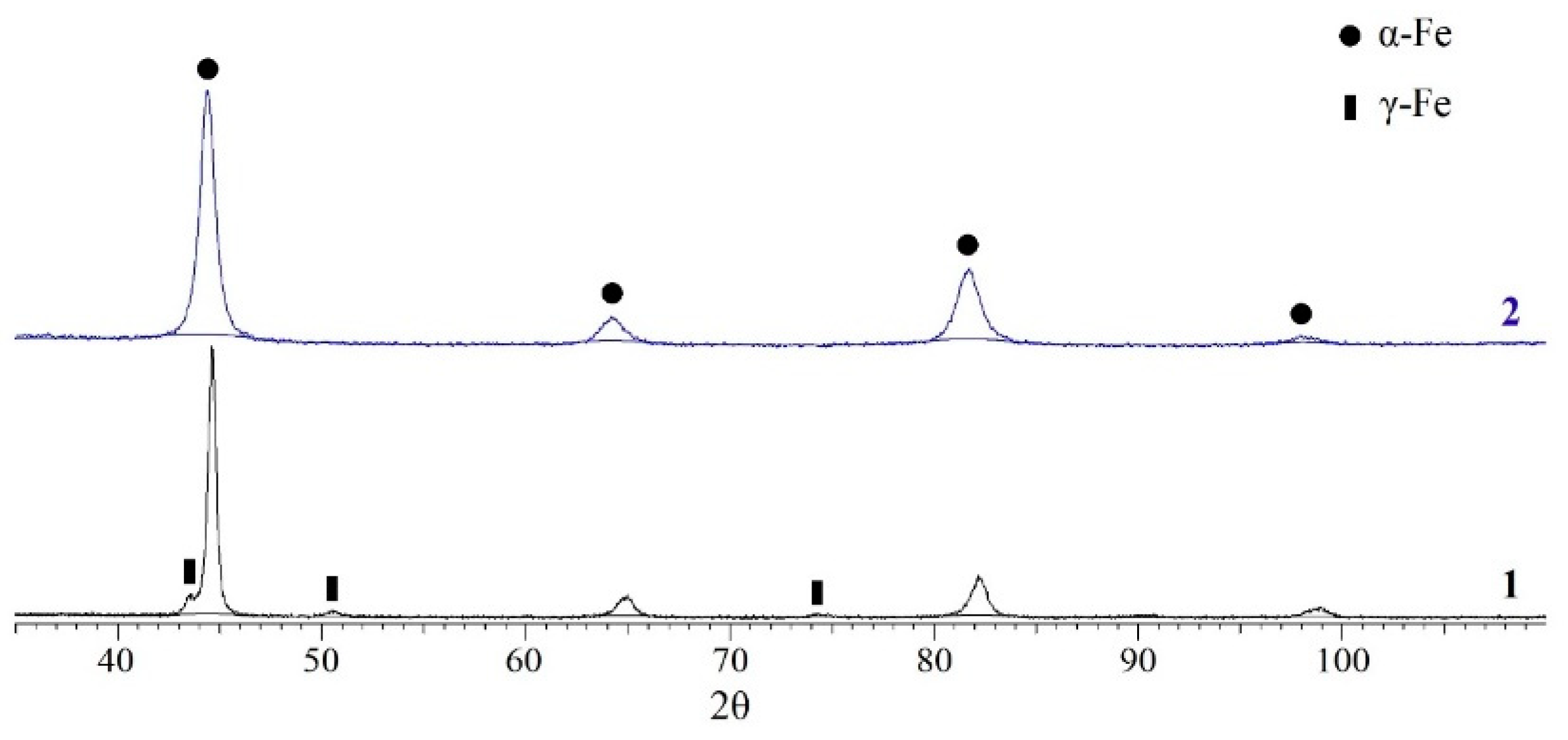 Metals 12 00450 g007