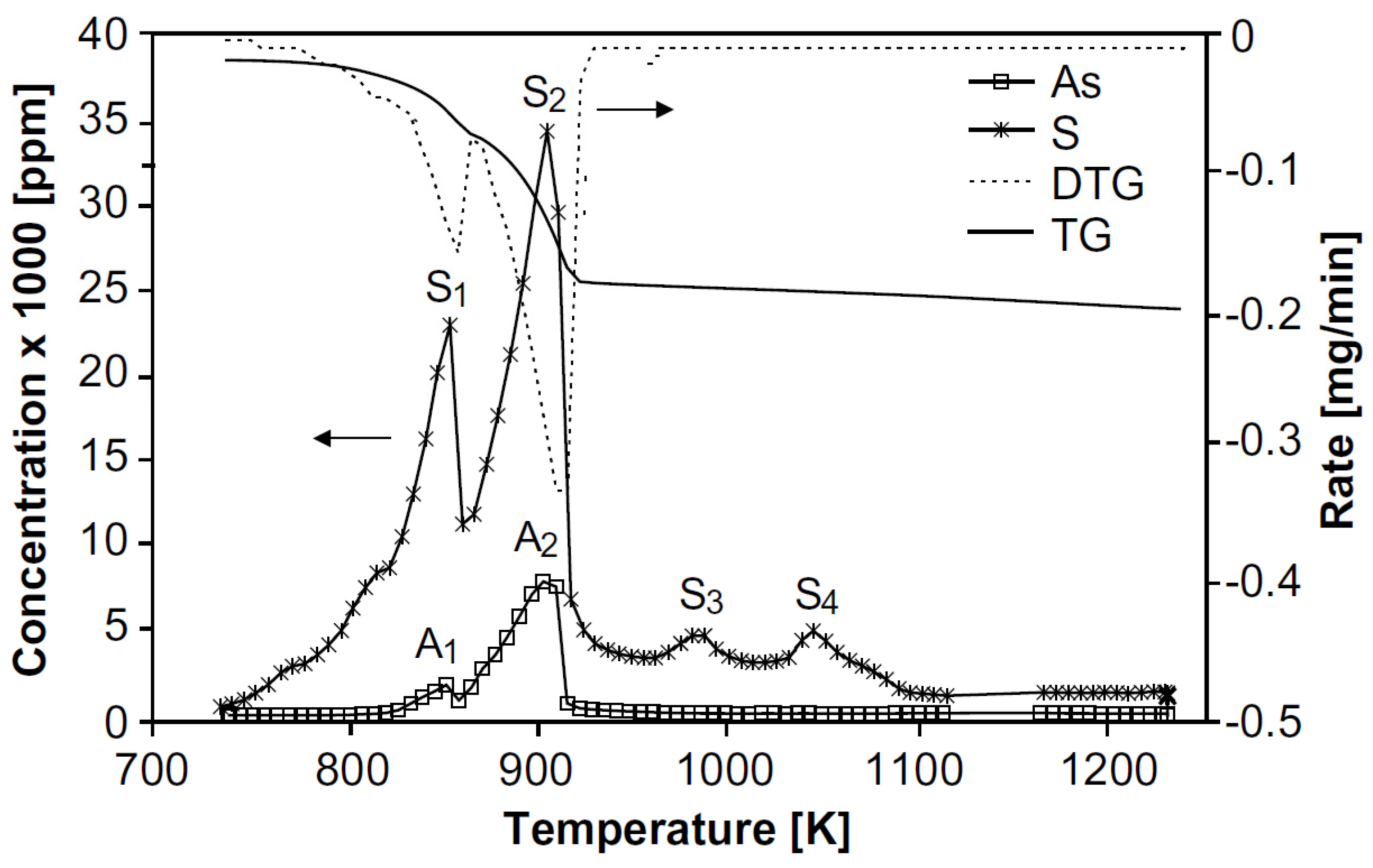 Metals 12 00457 g002