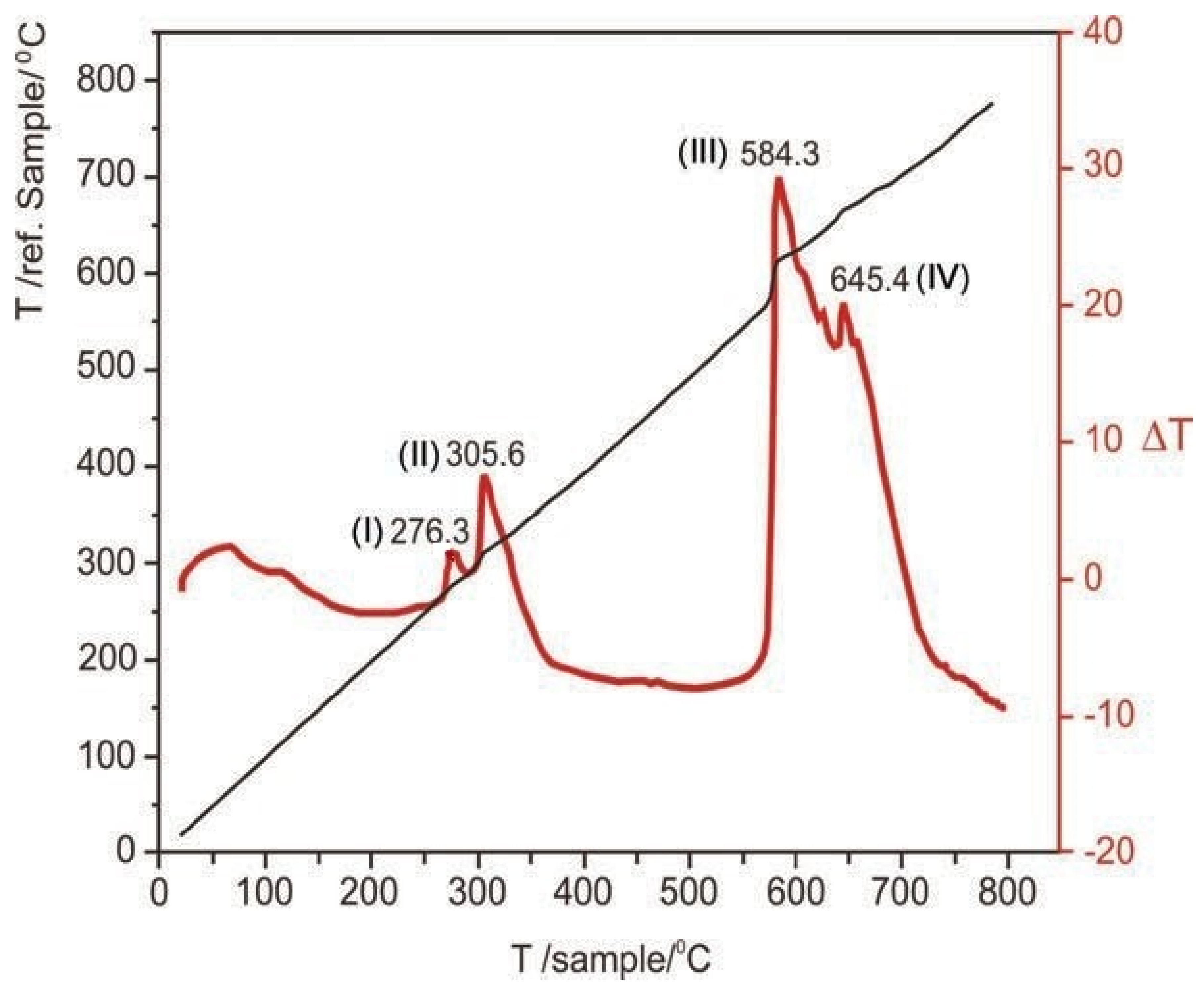 Metals 12 00457 g005