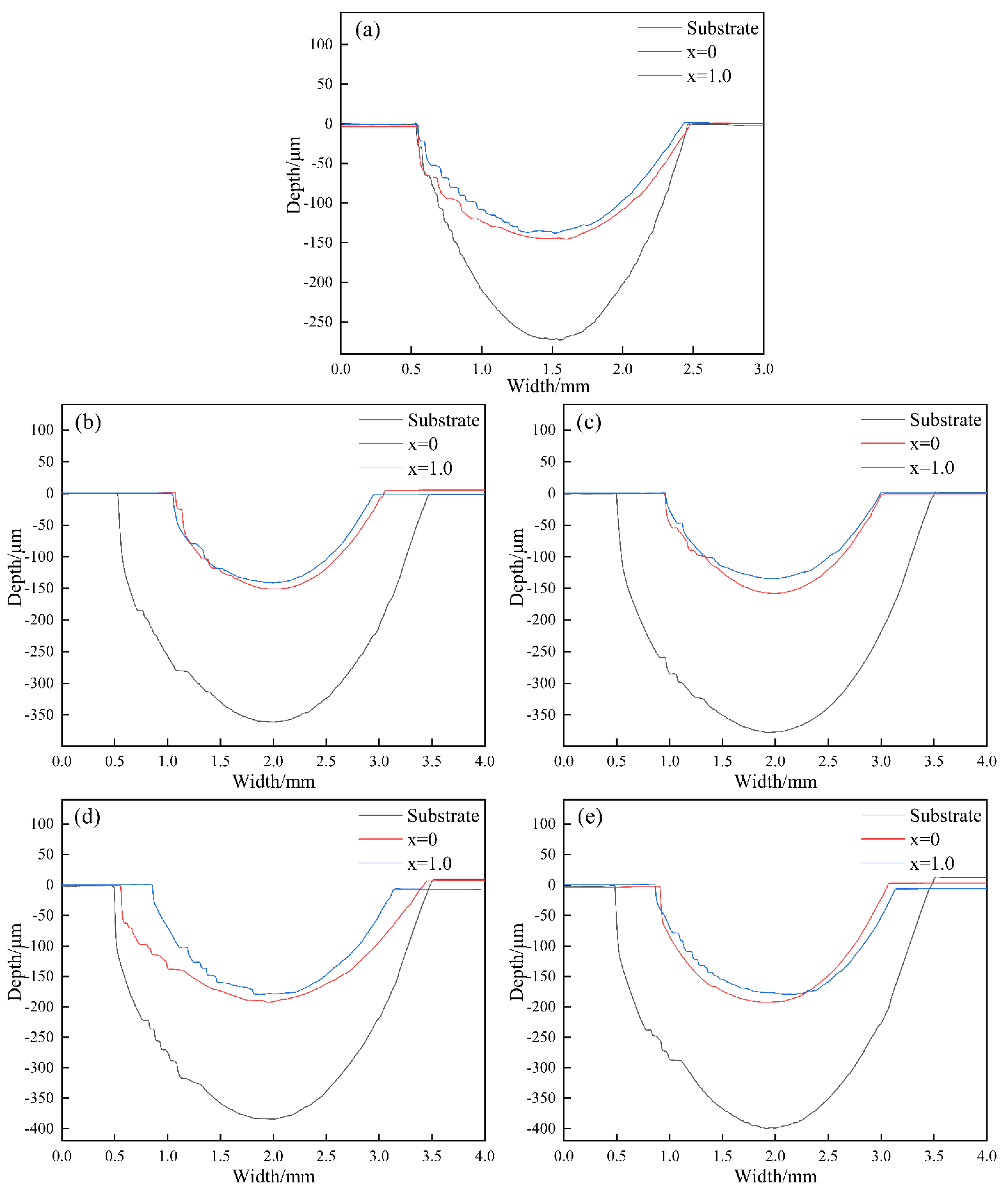 Metals 12 00460 g010