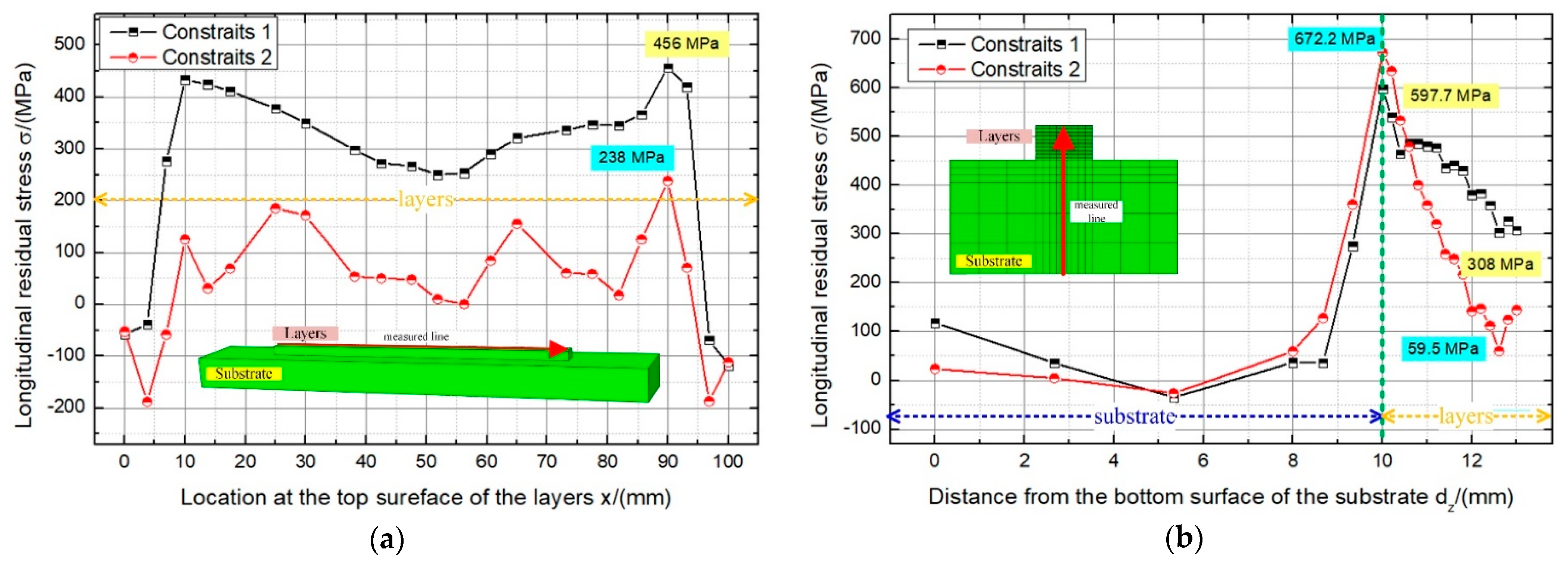 Metals 12 00462 g009