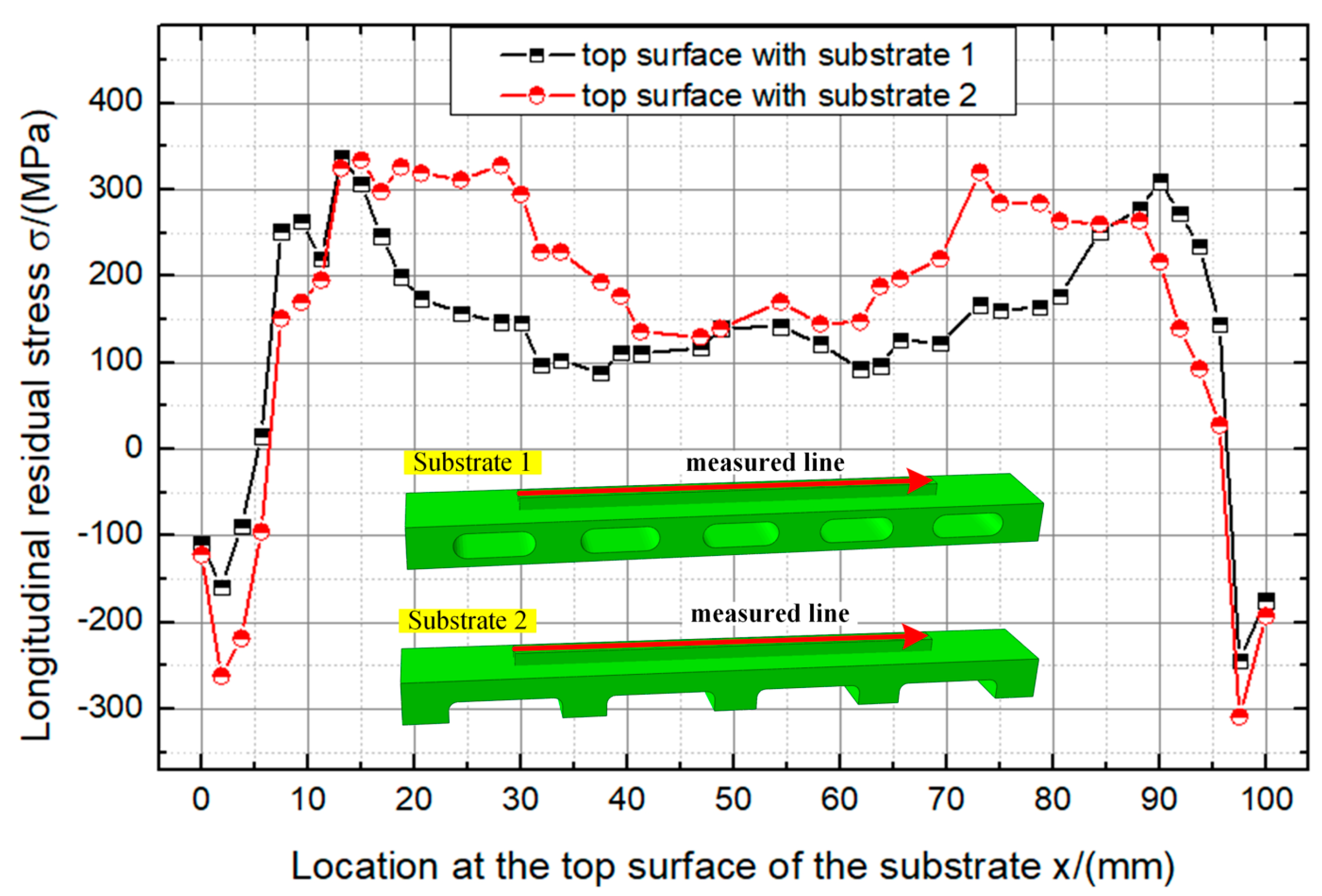 Metals 12 00462 g010
