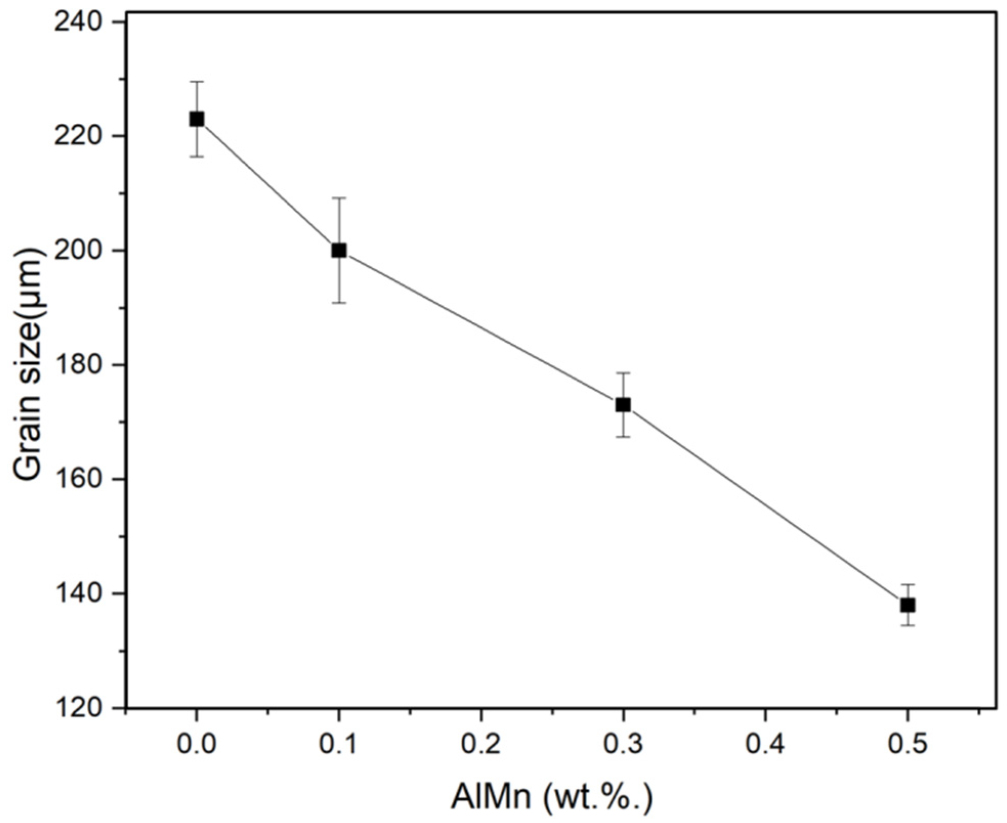 Metals 12 00464 g010