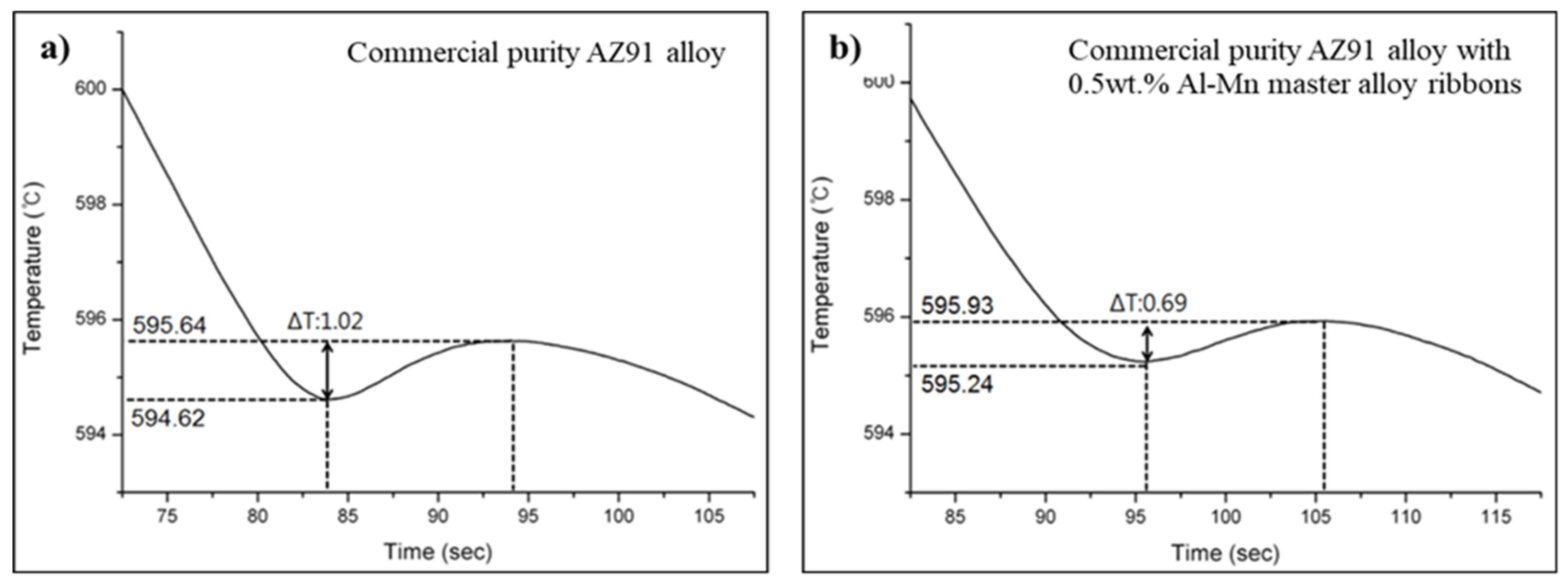 Metals 12 00464 g011