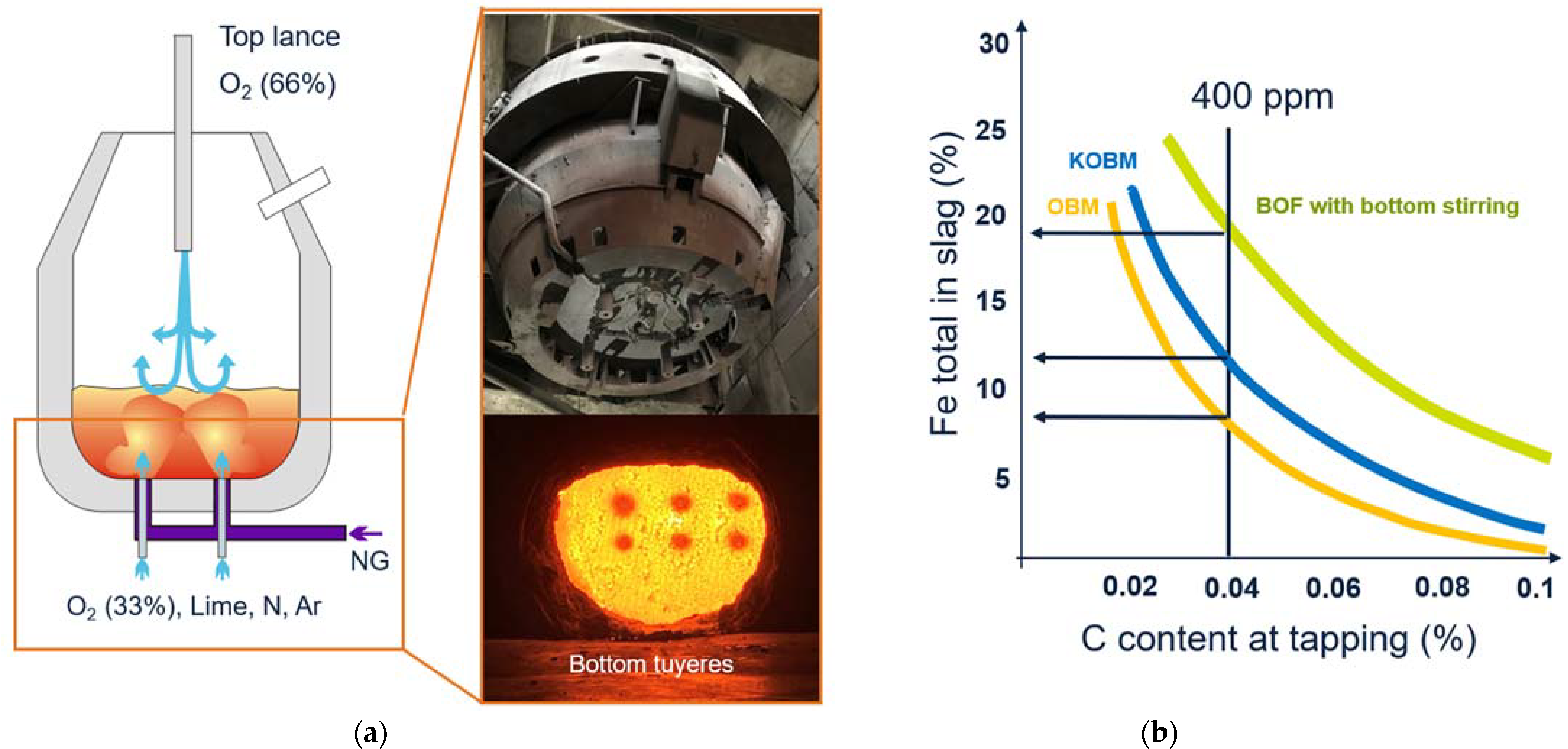 Metals 12 00466 g010