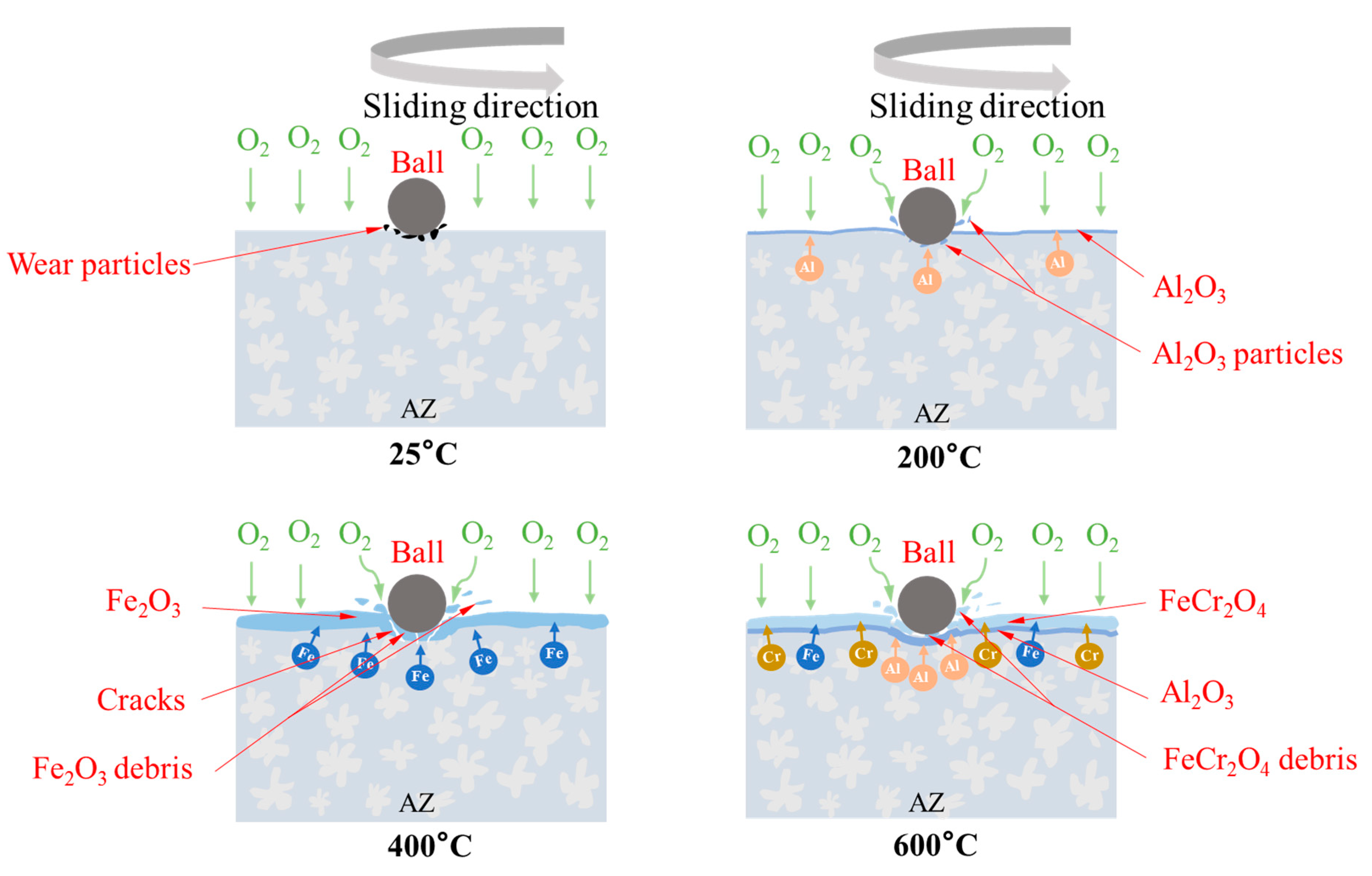 Metals 12 00467 g007