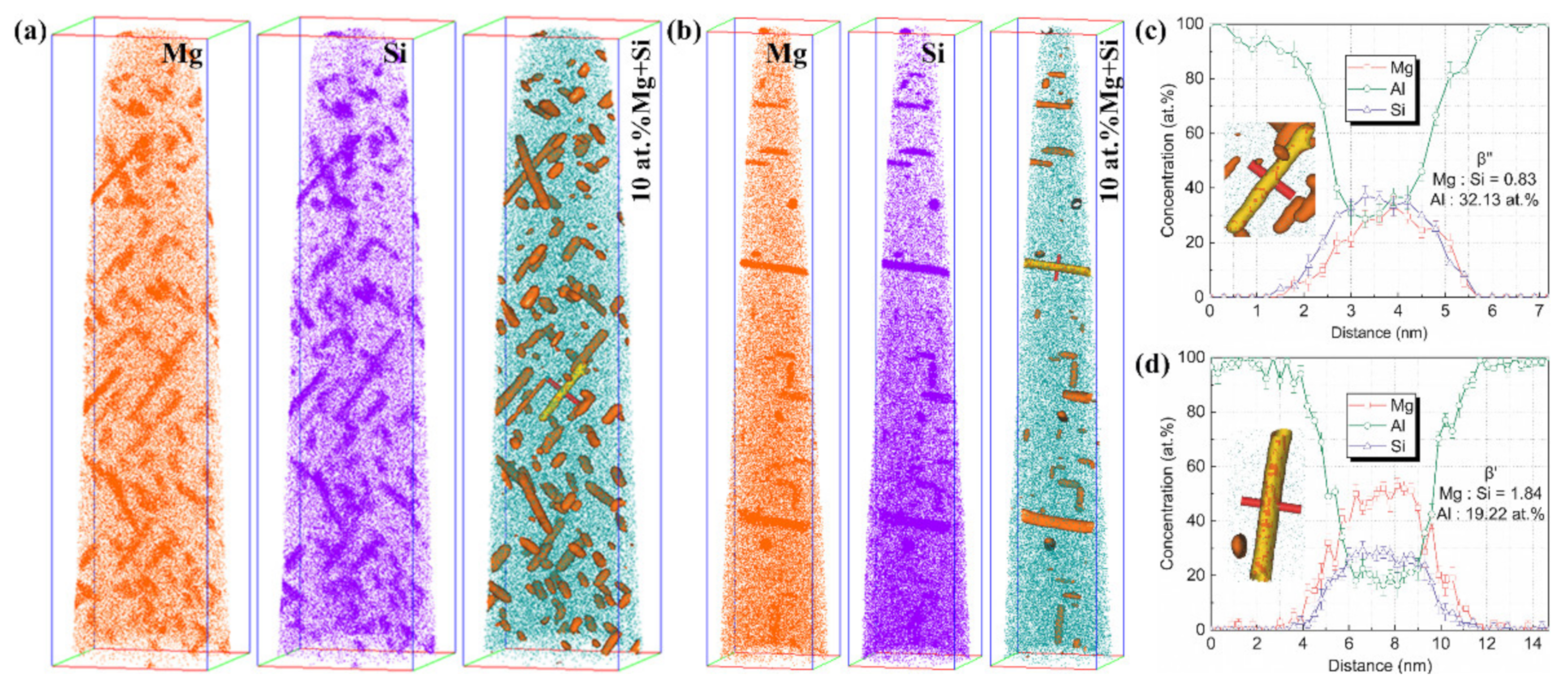 Metals 12 00470 g005
