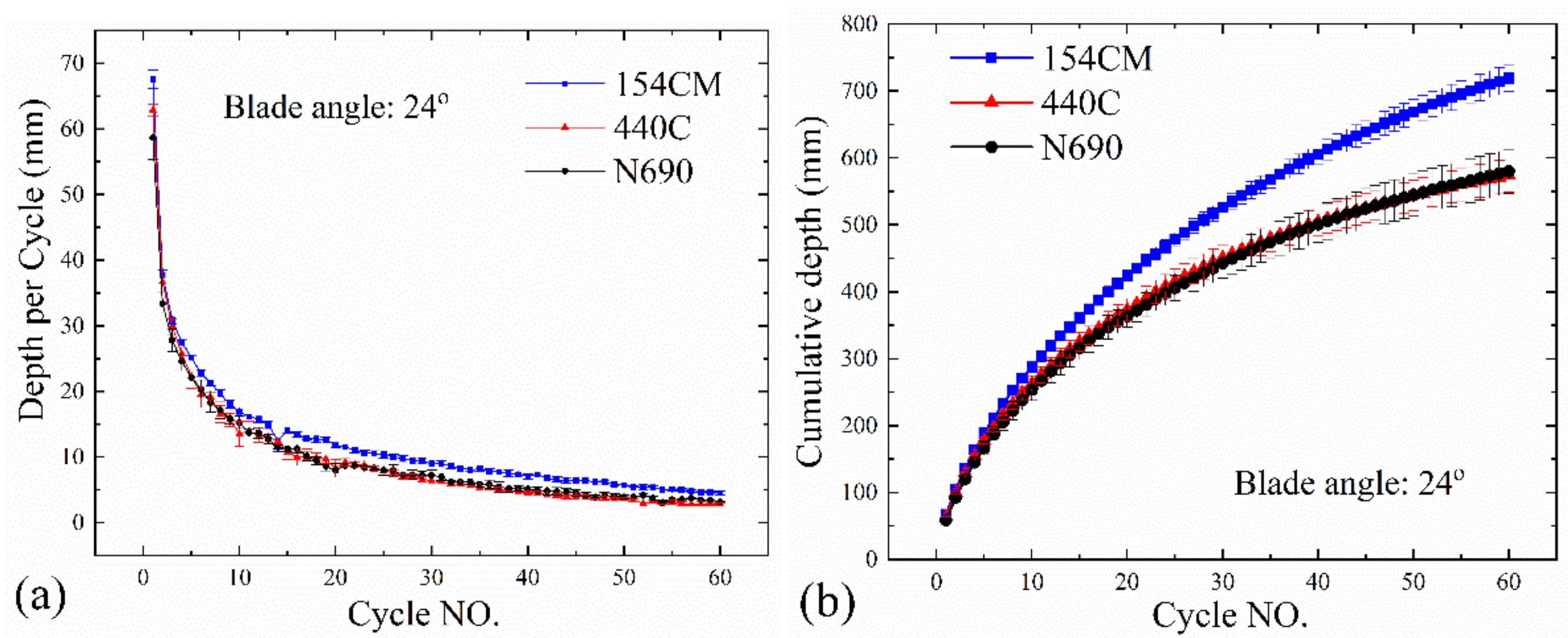 Metals 12 00472 g008a