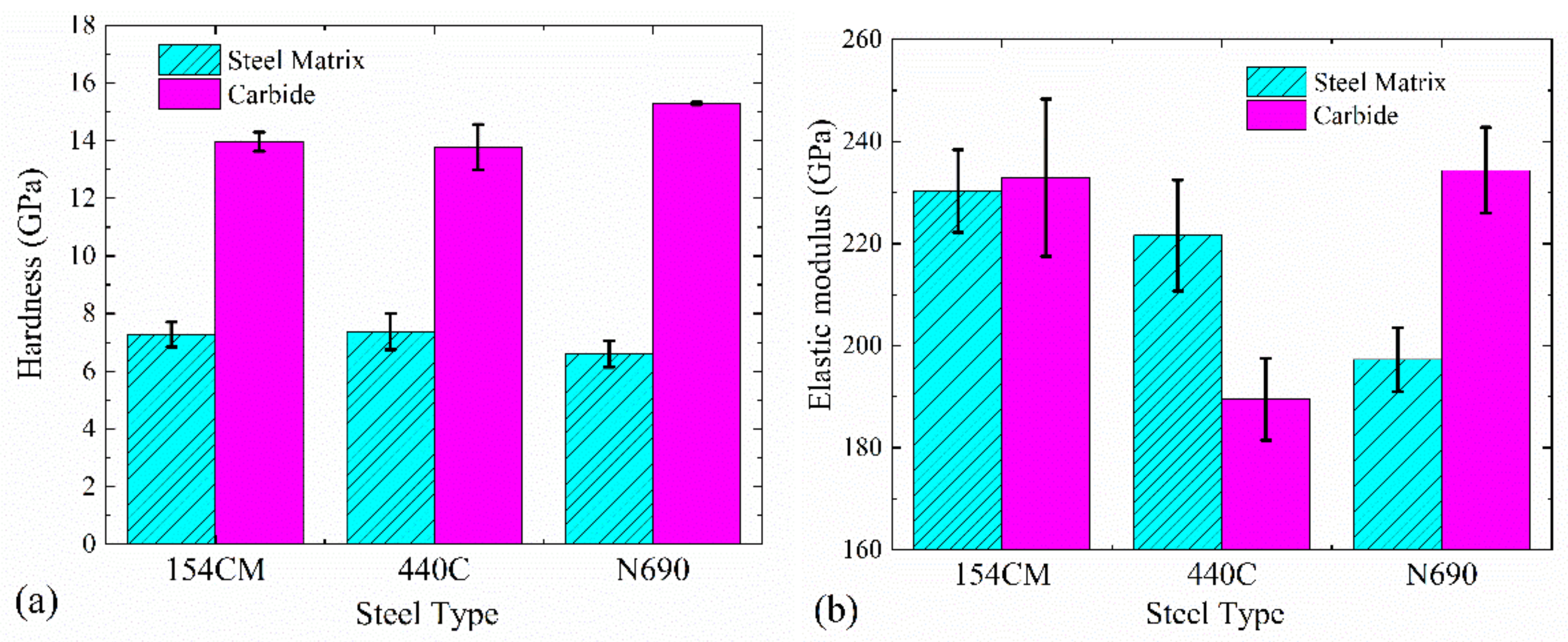 Metals 12 00472 g011