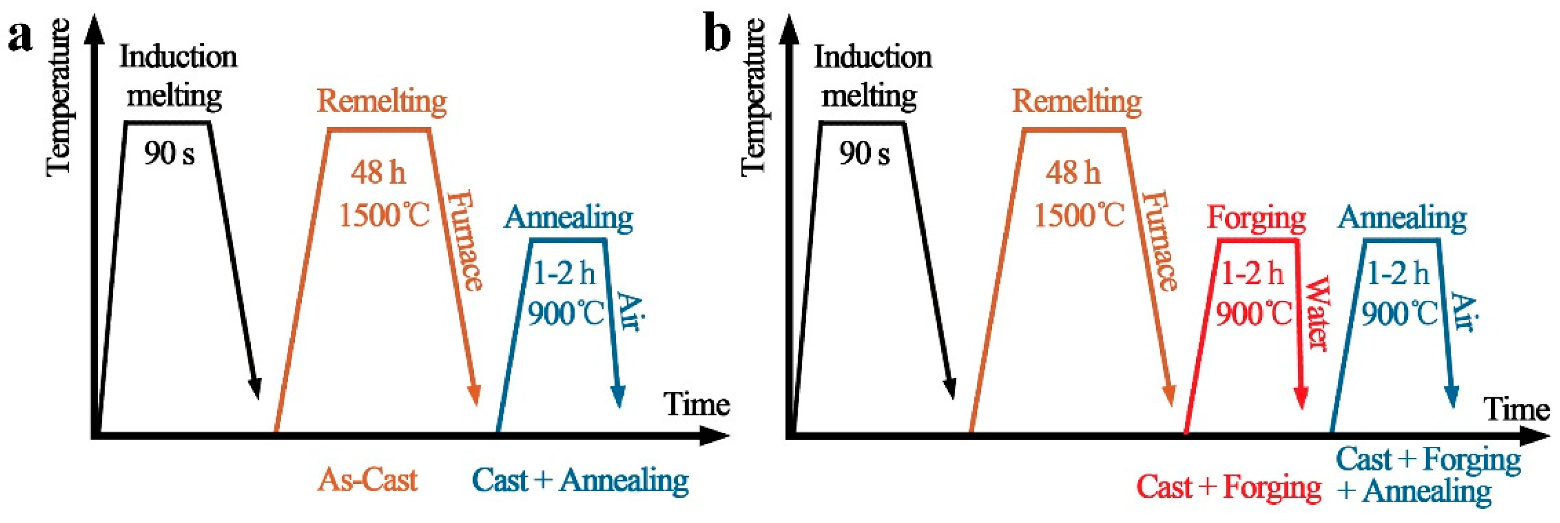 Metals 12 00473 g001