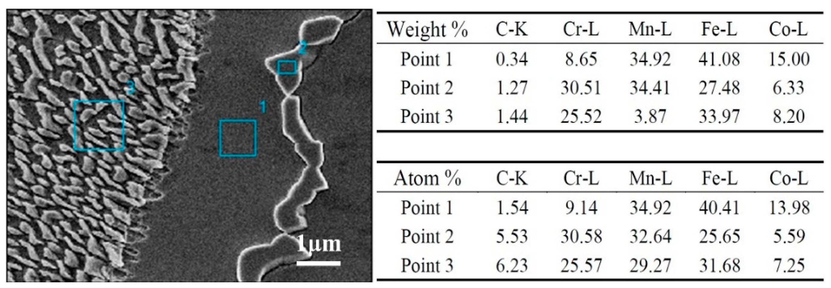 Metals 12 00473 g003