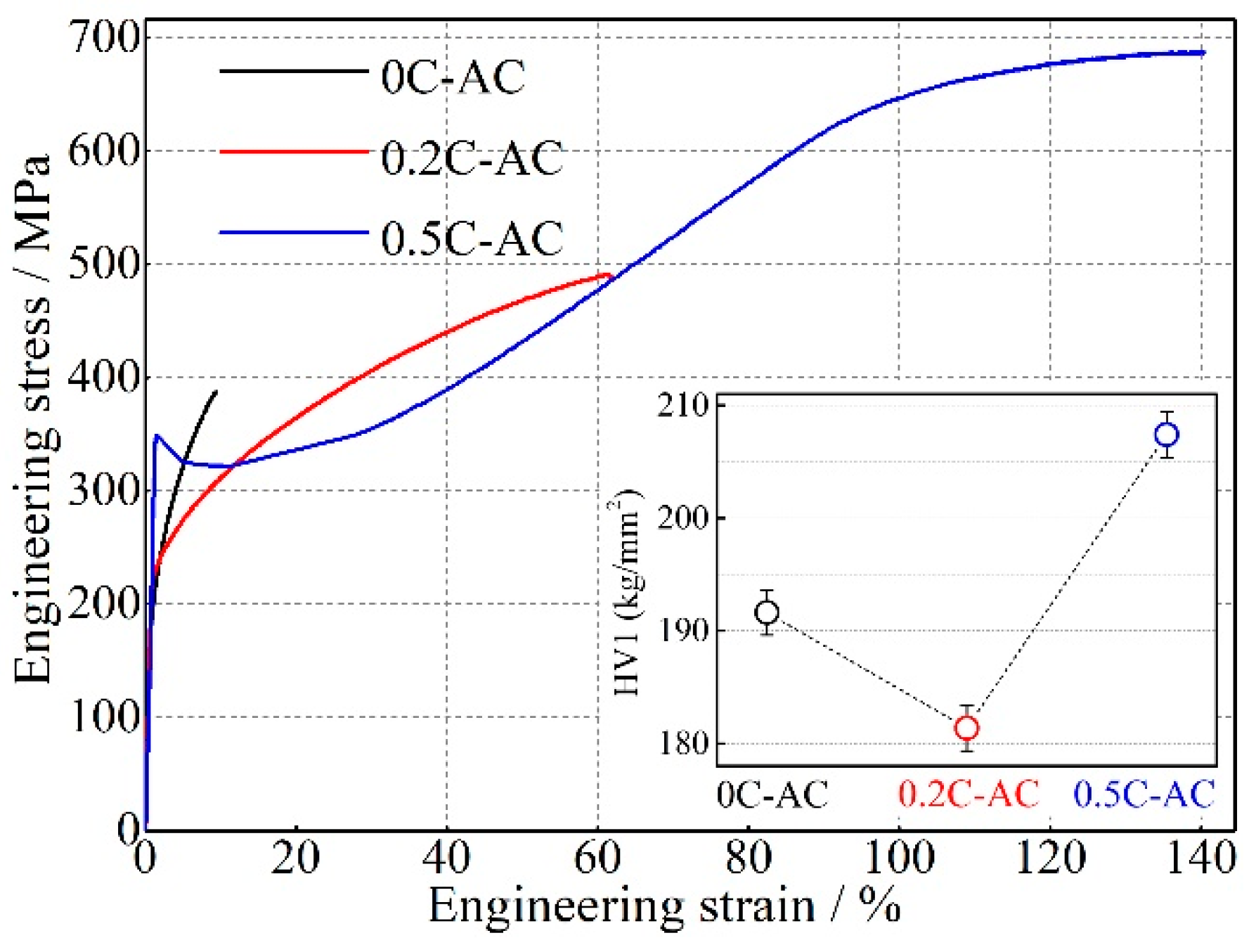 Metals 12 00473 g005