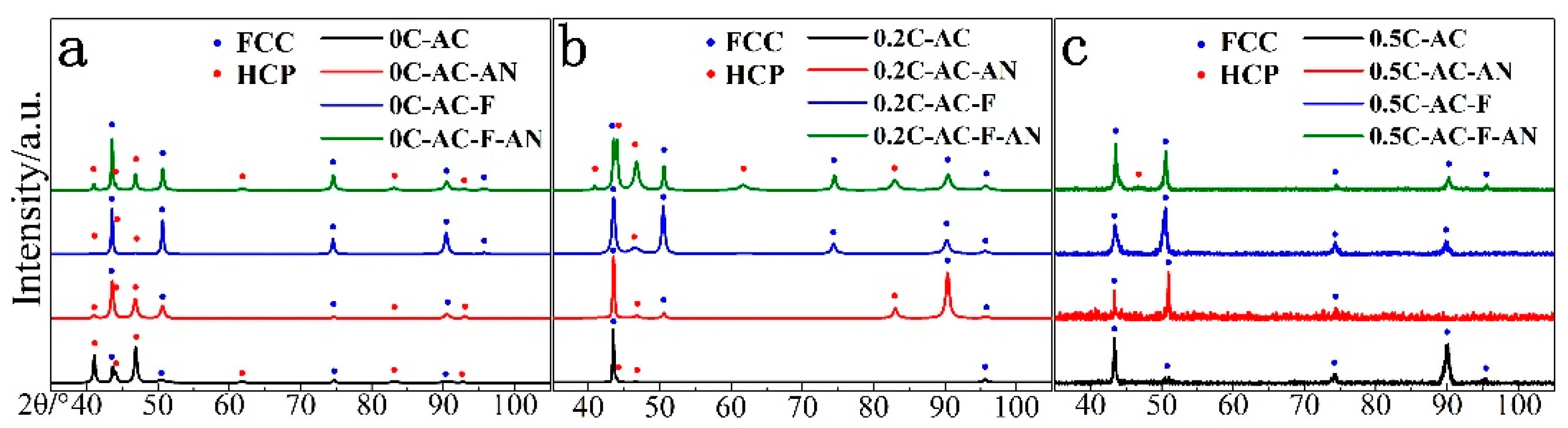 Metals 12 00473 g007
