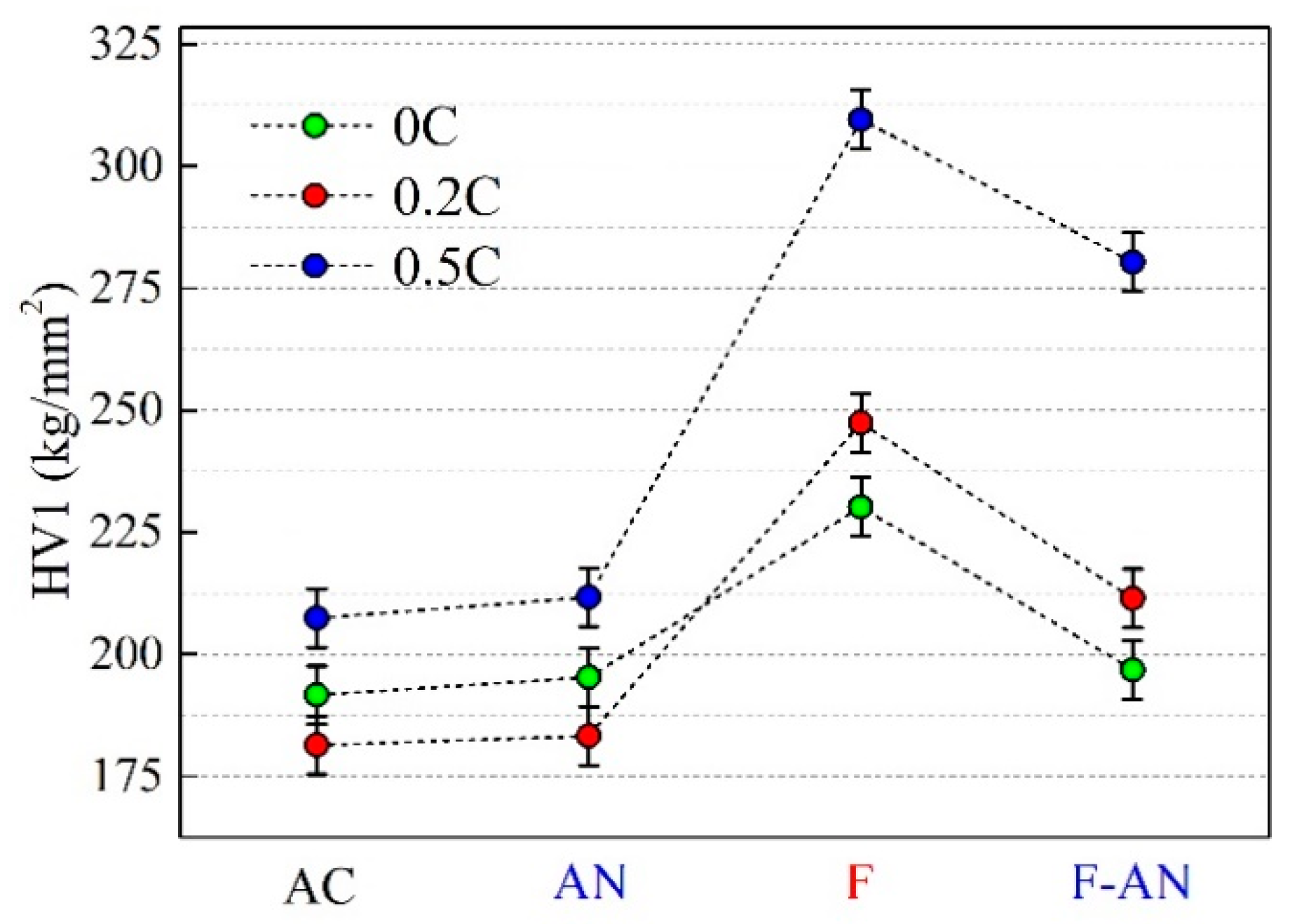 Metals 12 00473 g009