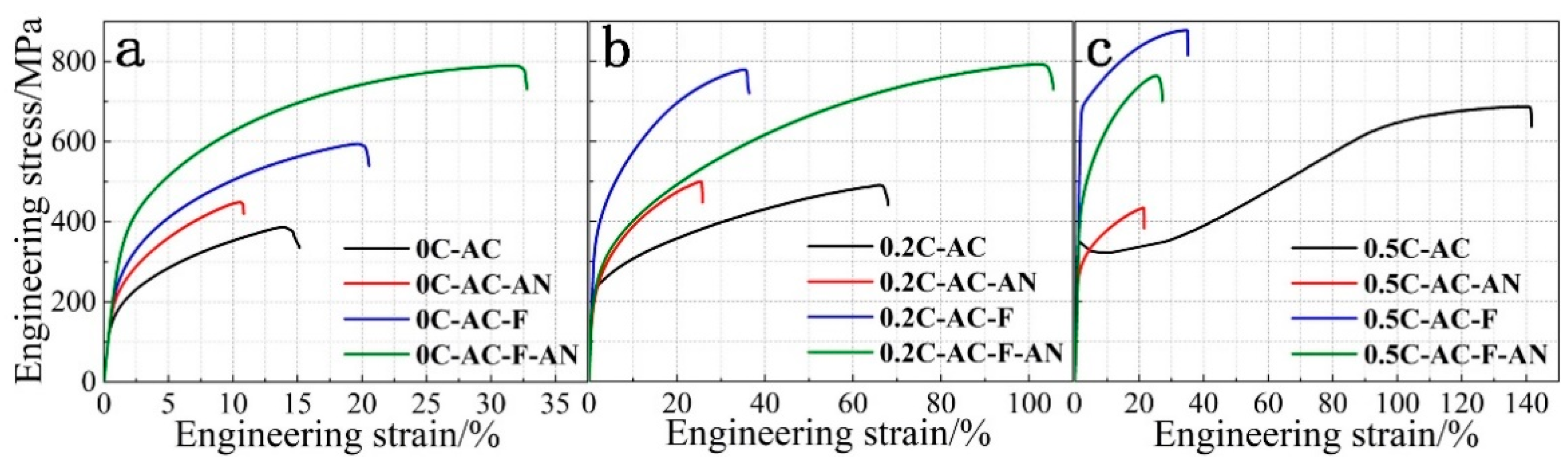 Metals 12 00473 g010