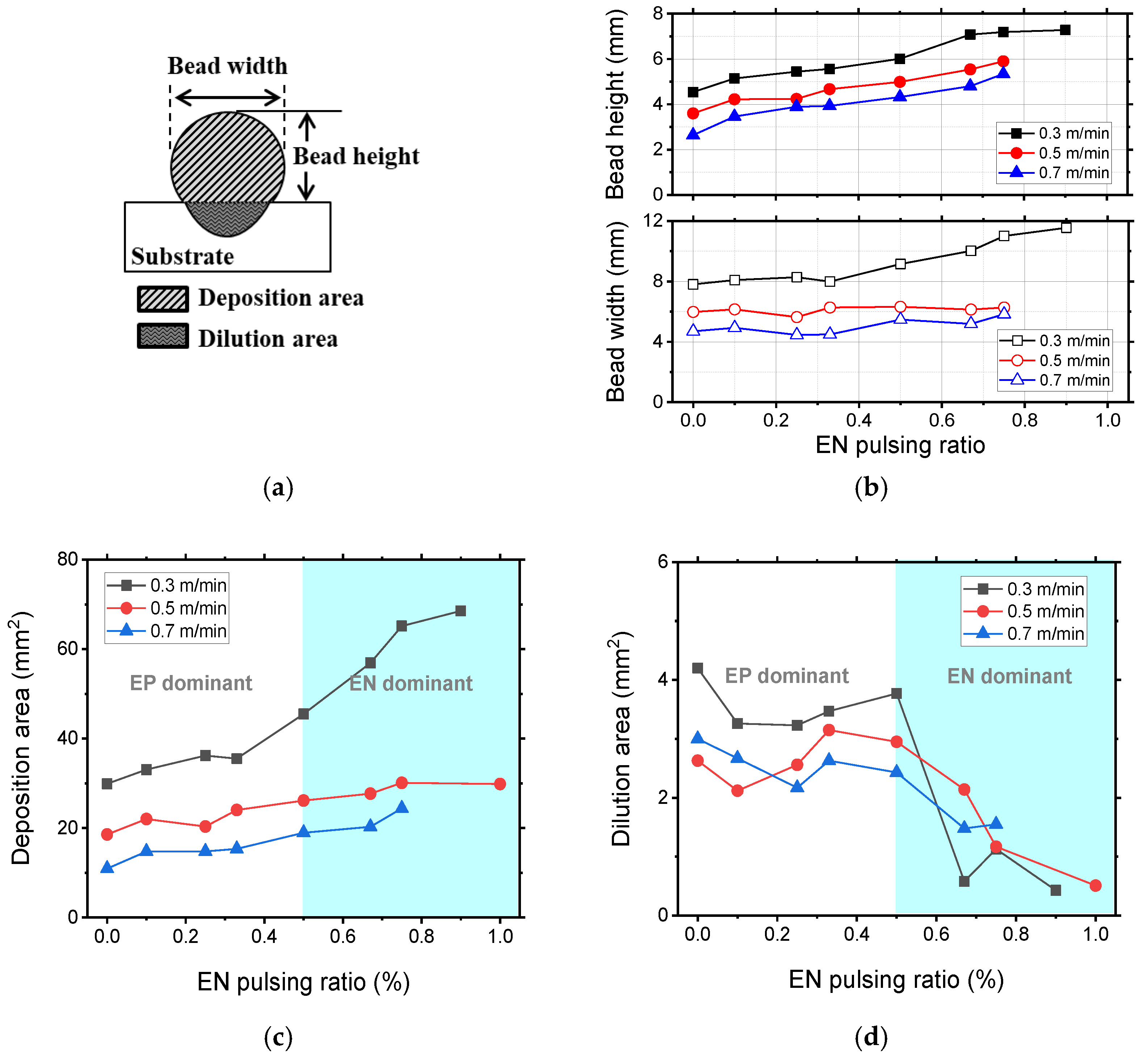 Metals 12 00475 g011