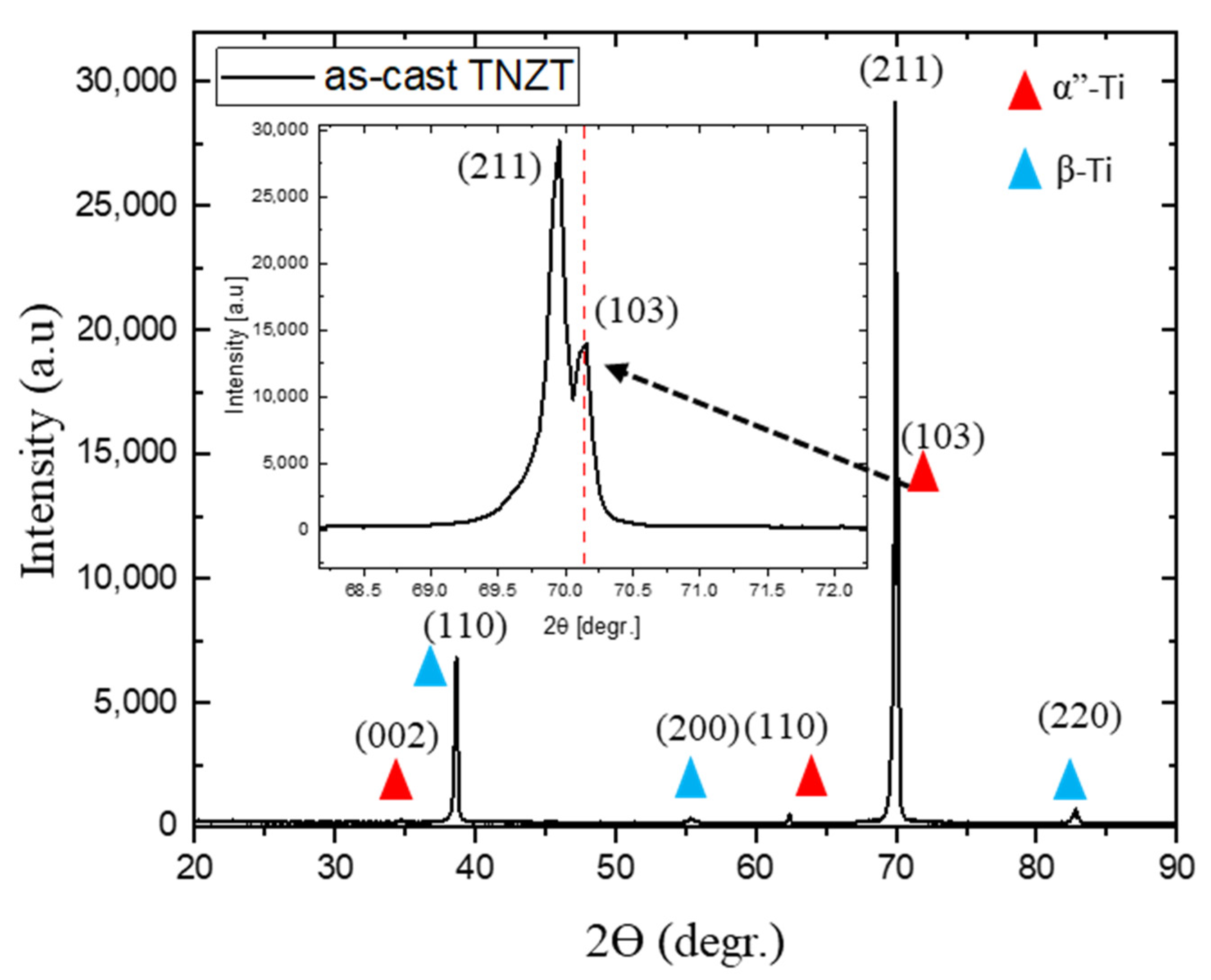 Metals 12 00476 g002