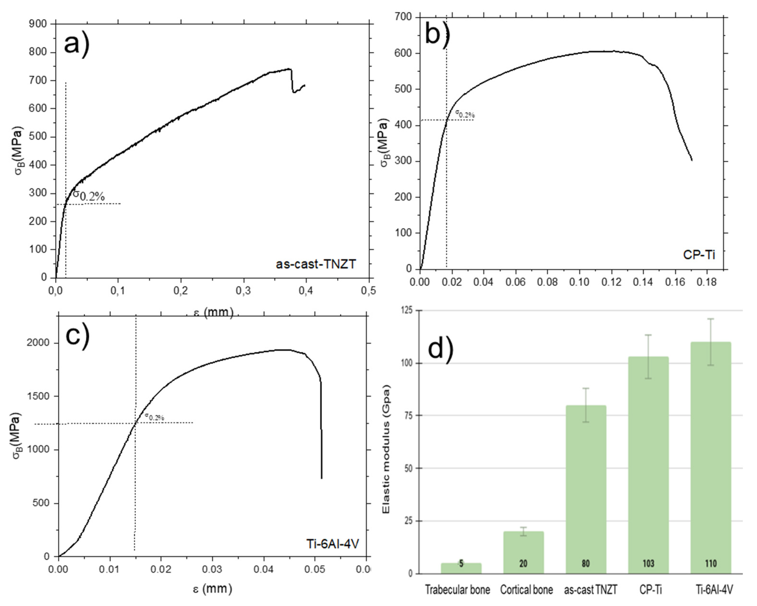 Metals 12 00476 g006