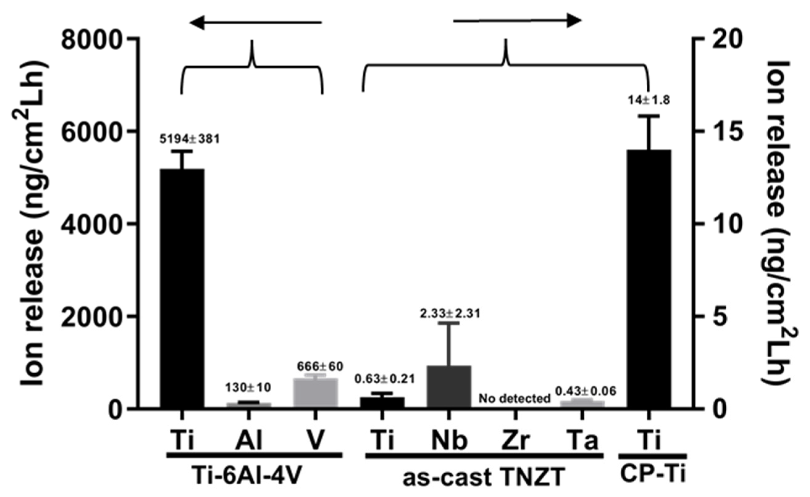 Metals 12 00476 g007