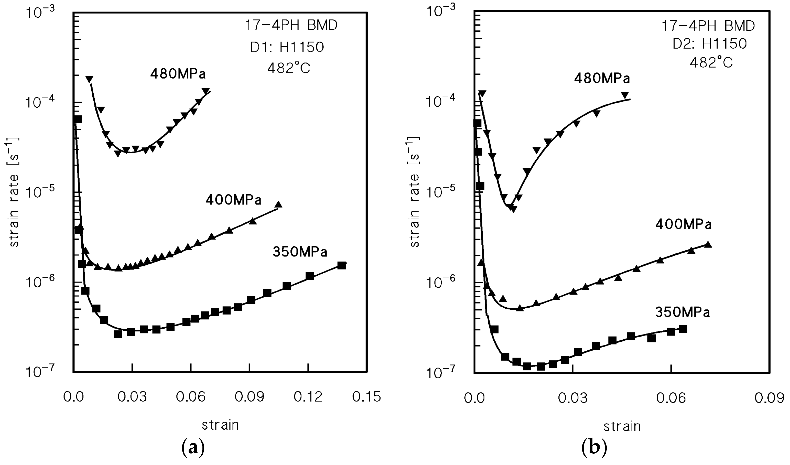 Metals 12 00477 g003