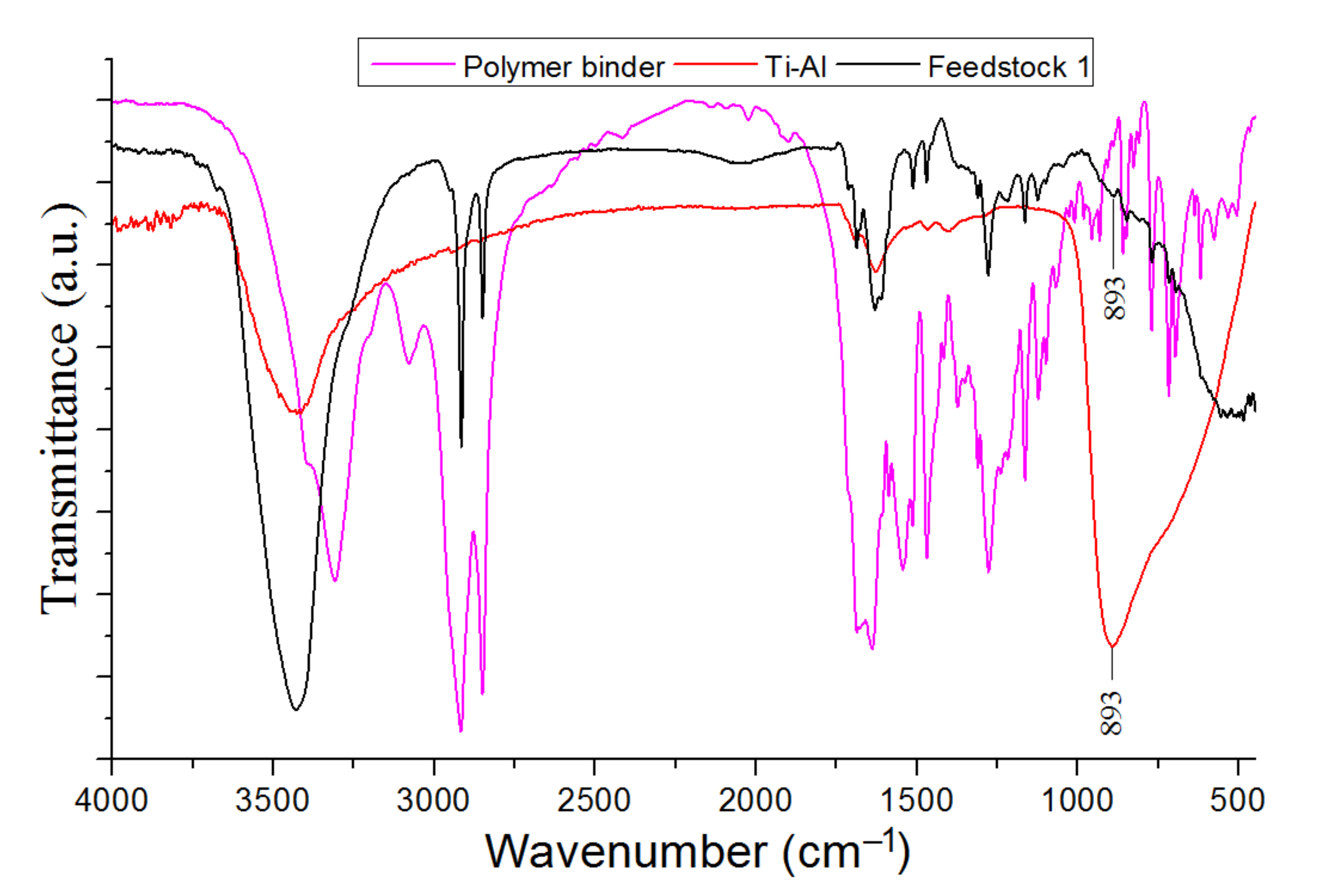 Metals 12 00478 g010
