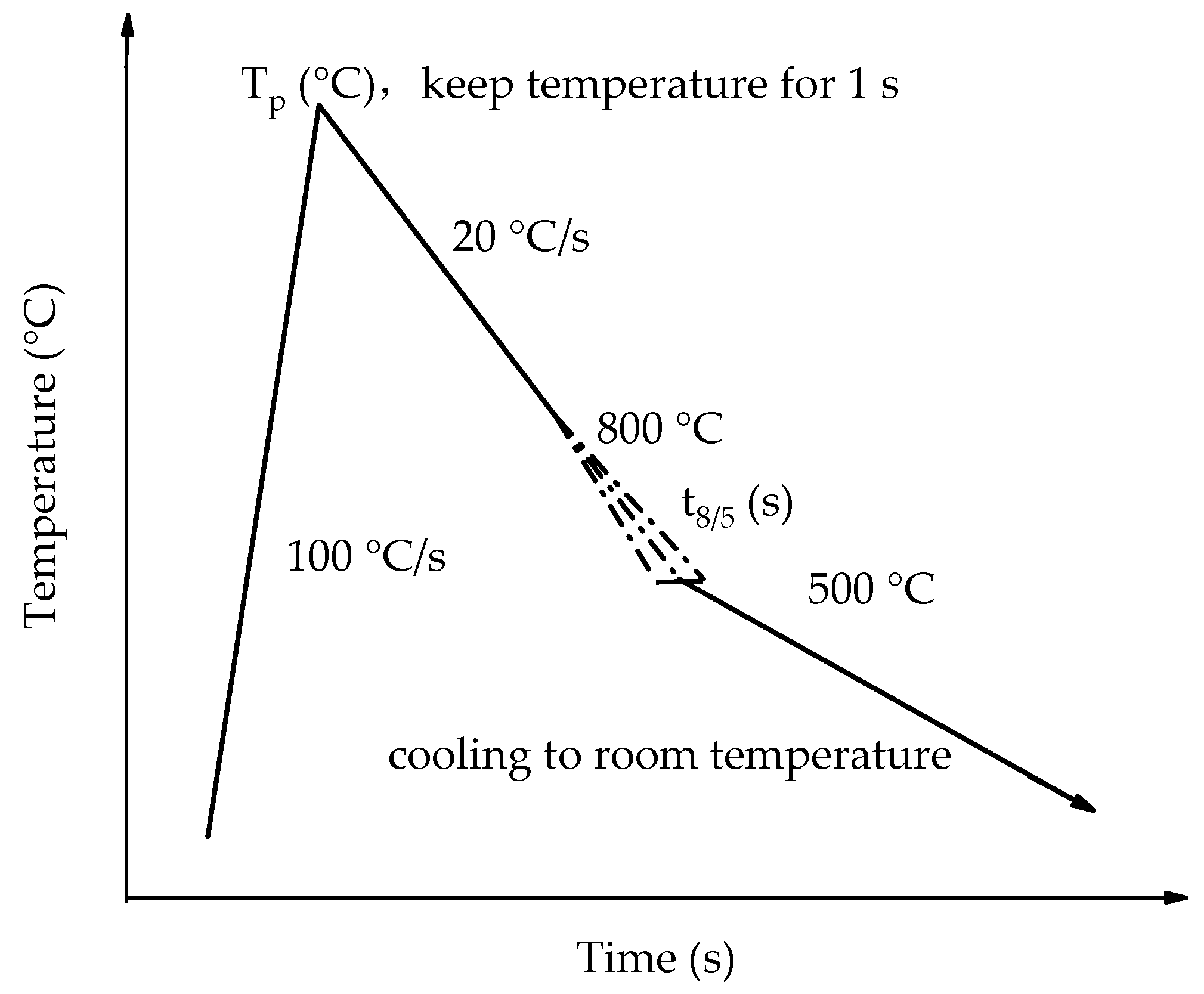 Metals 12 00480 g001