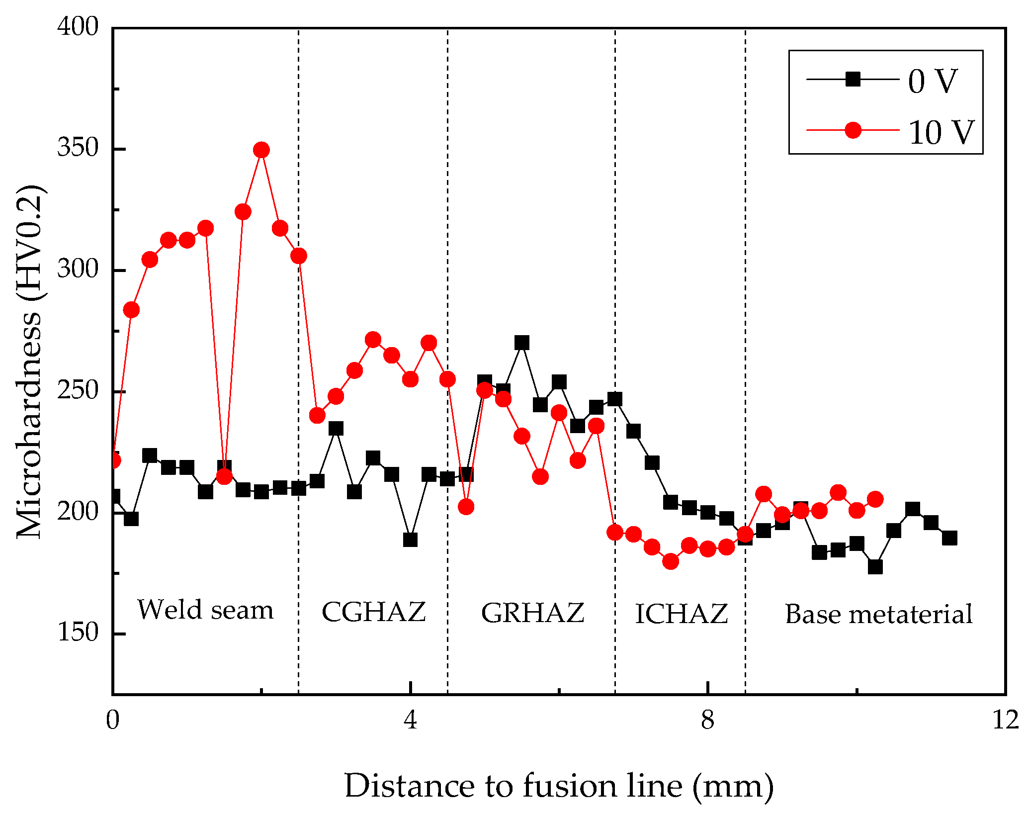 Metals 12 00480 g005