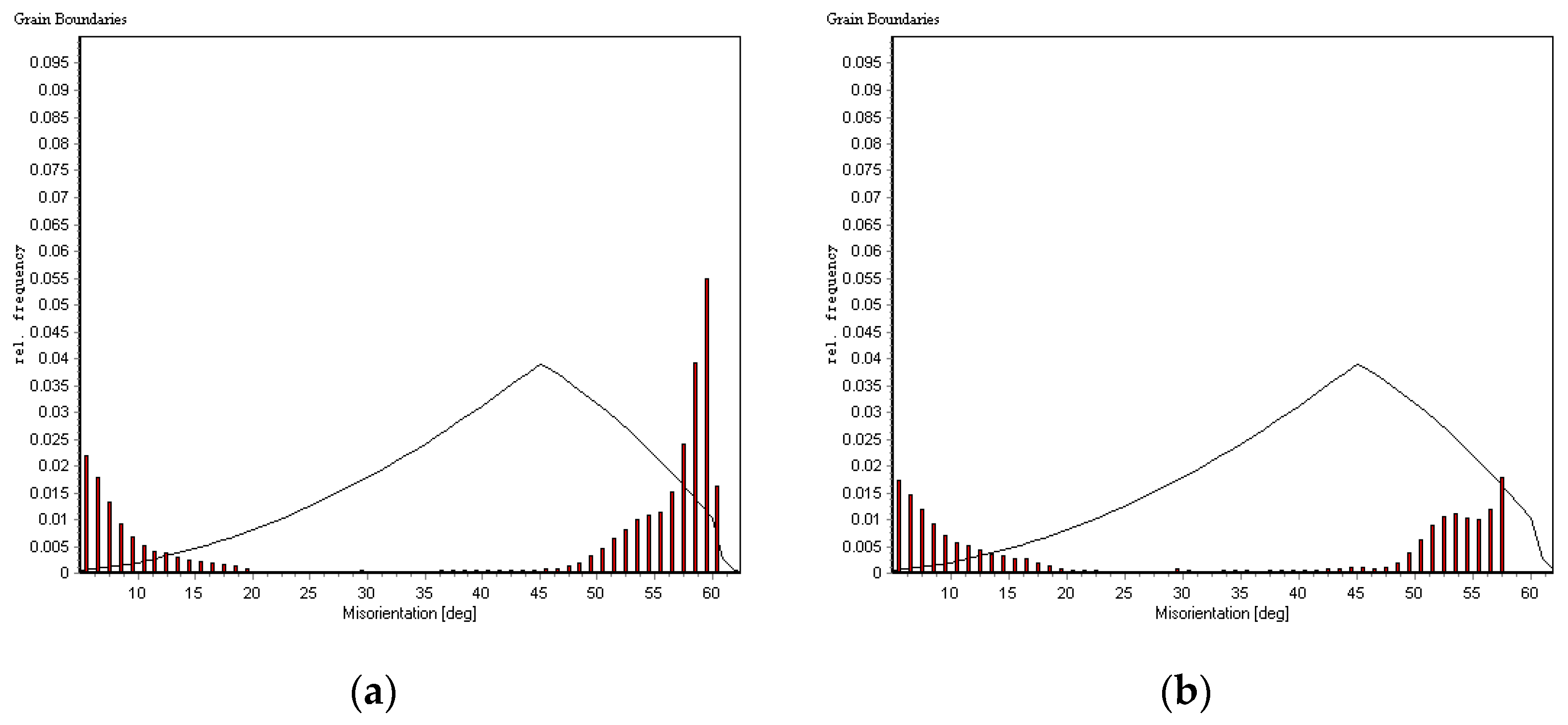 Metals 12 00480 g013a