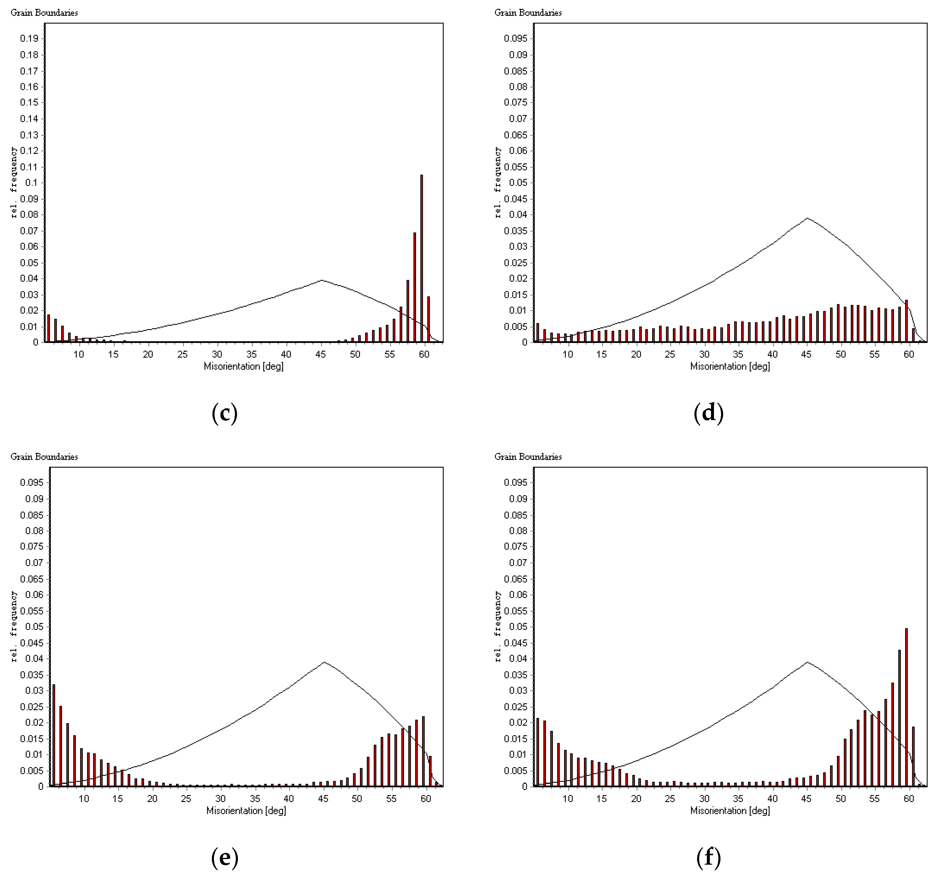 Metals 12 00480 g013b
