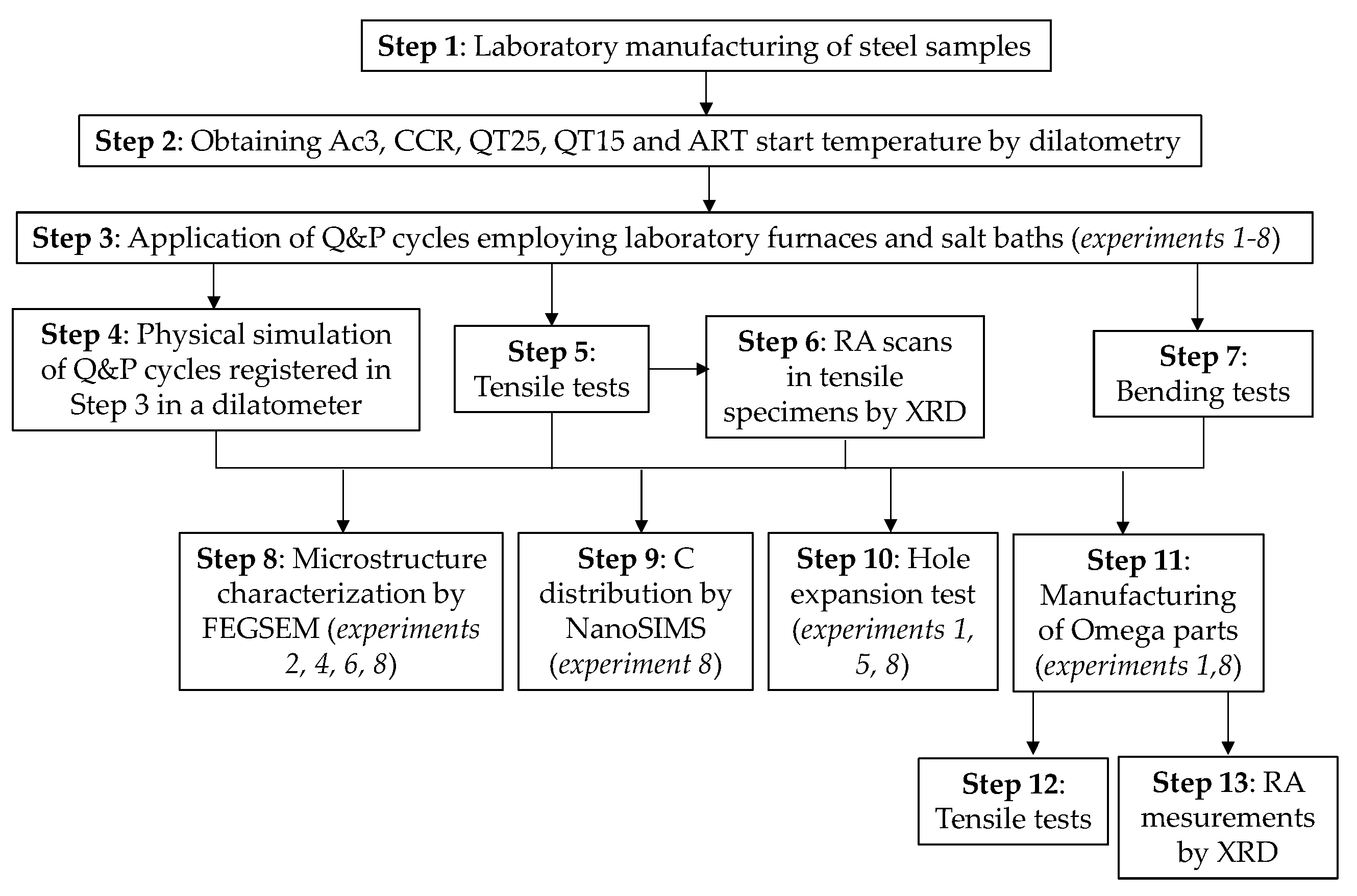 Metals 12 00483 g003