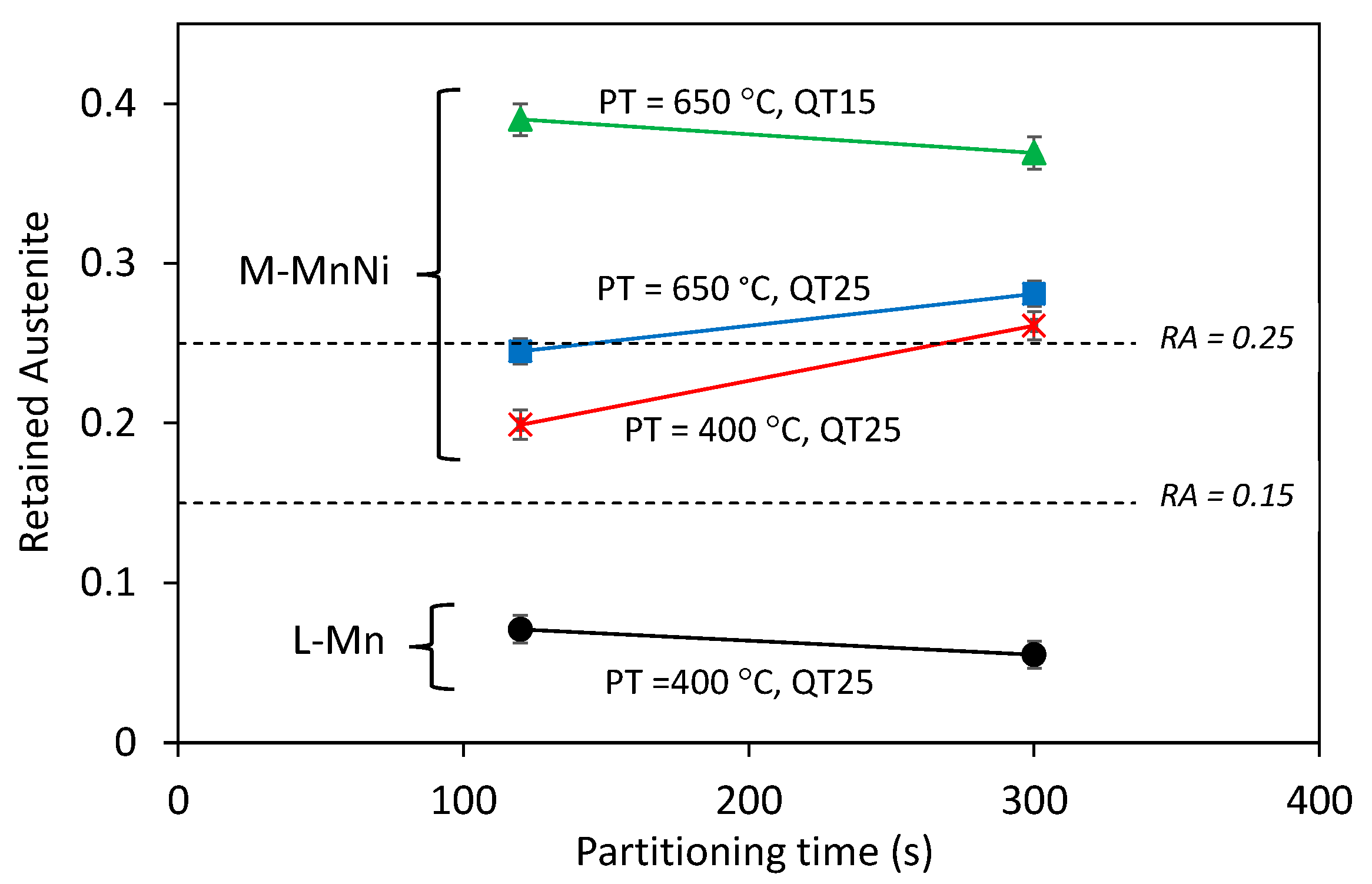 Metals 12 00483 g007