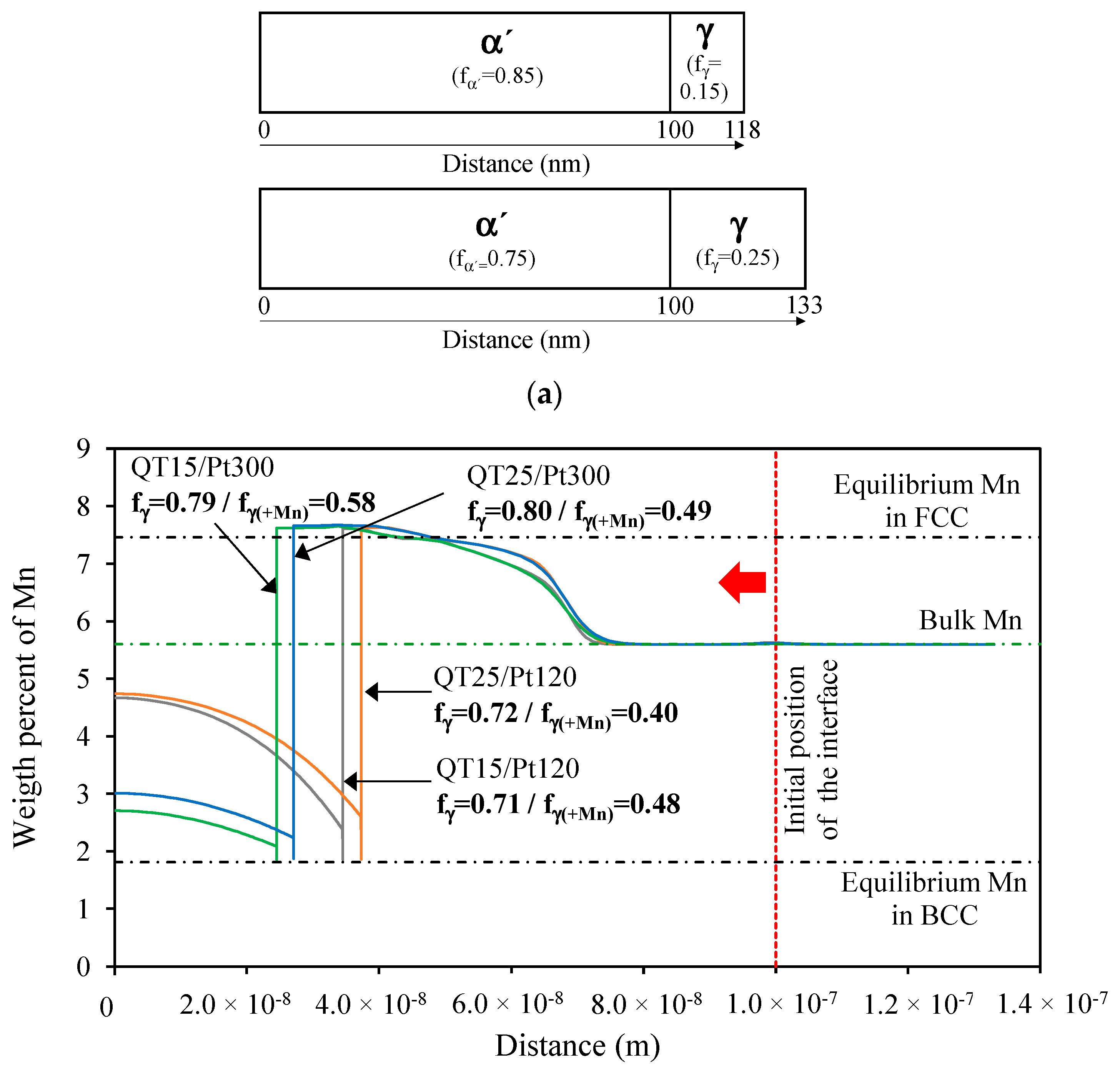Metals 12 00483 g012a