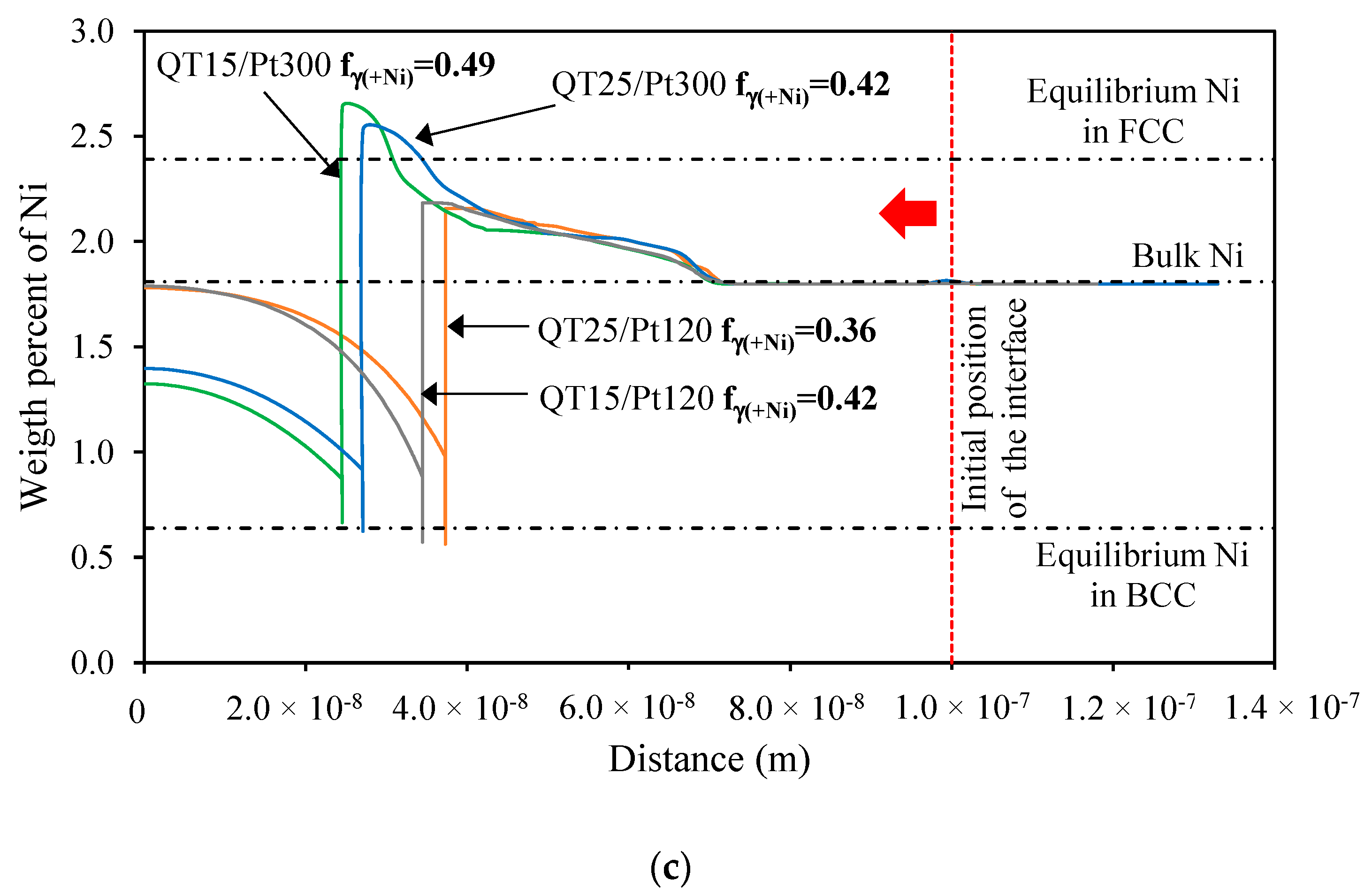 Metals 12 00483 g012b