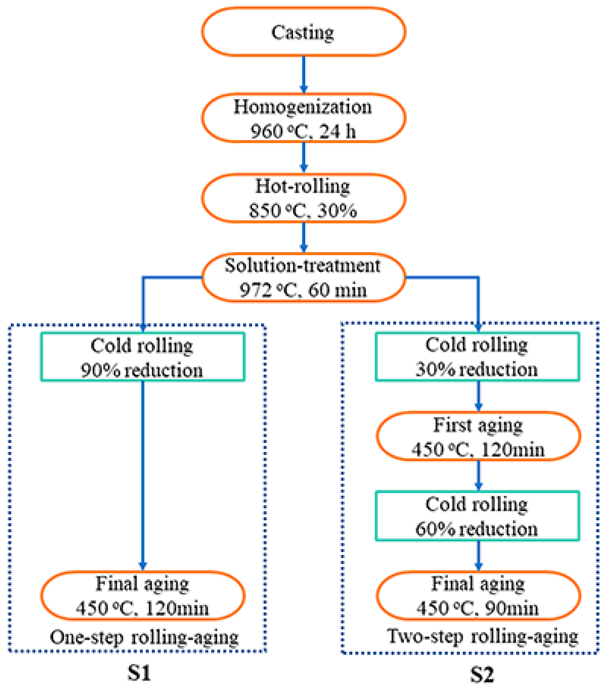 Metals 12 00485 g001