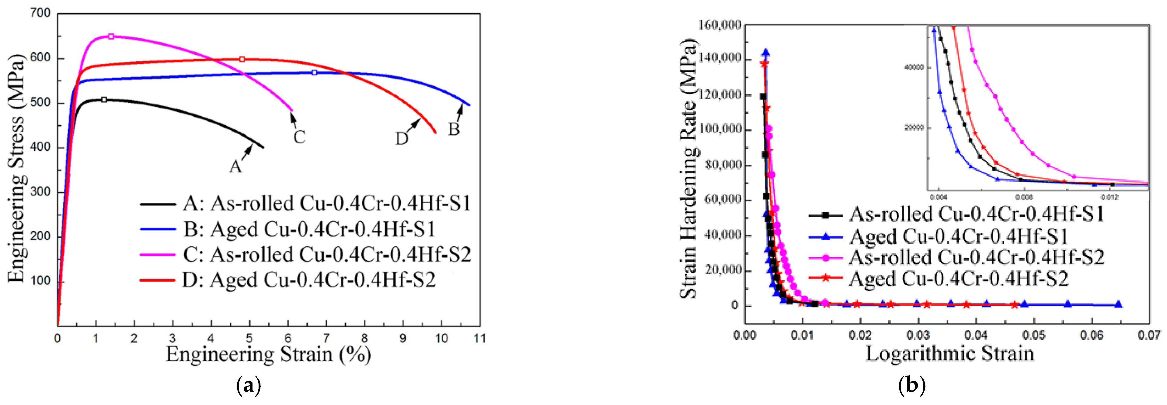 Metals 12 00485 g003