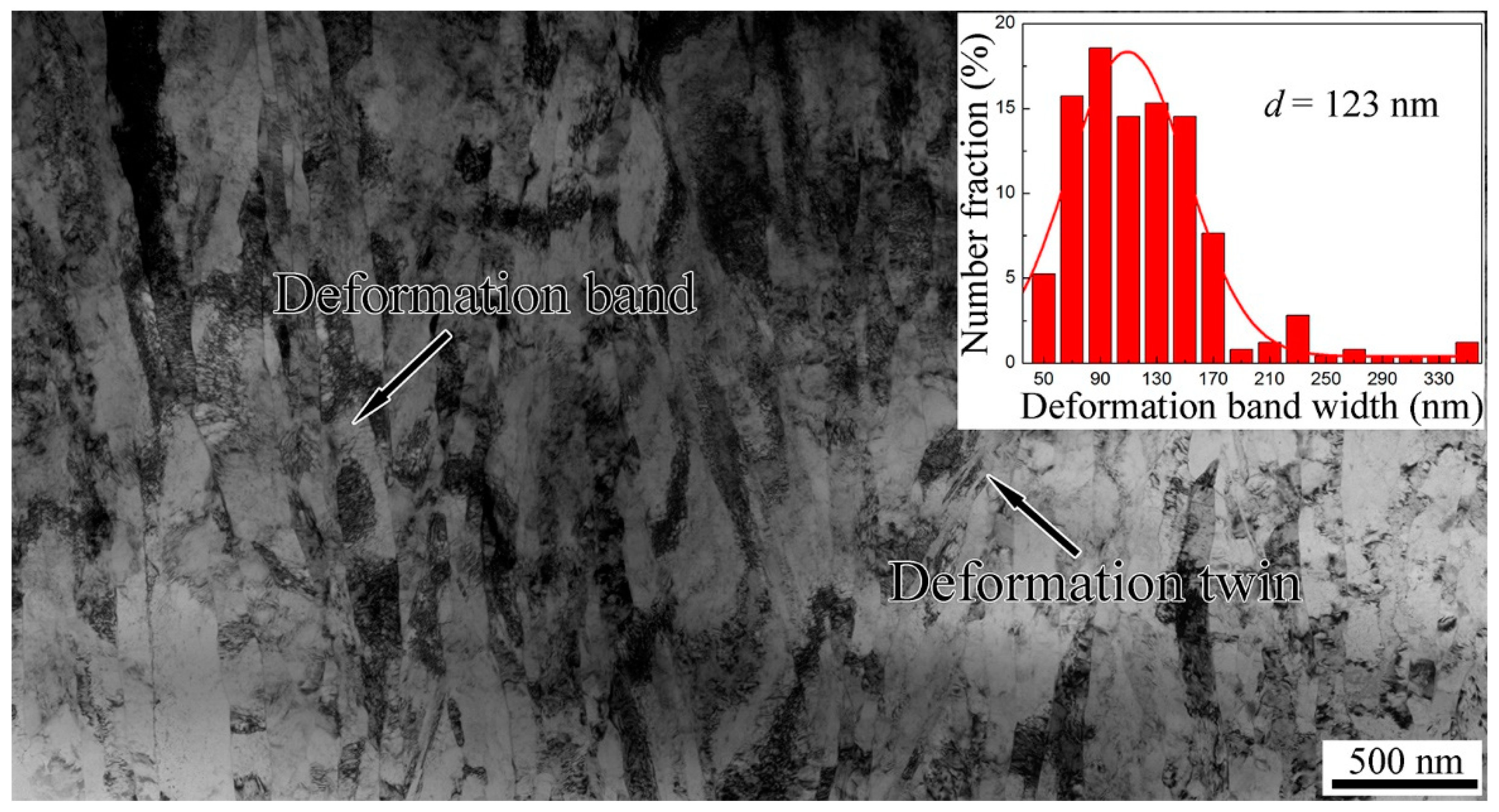Metals 12 00485 g004